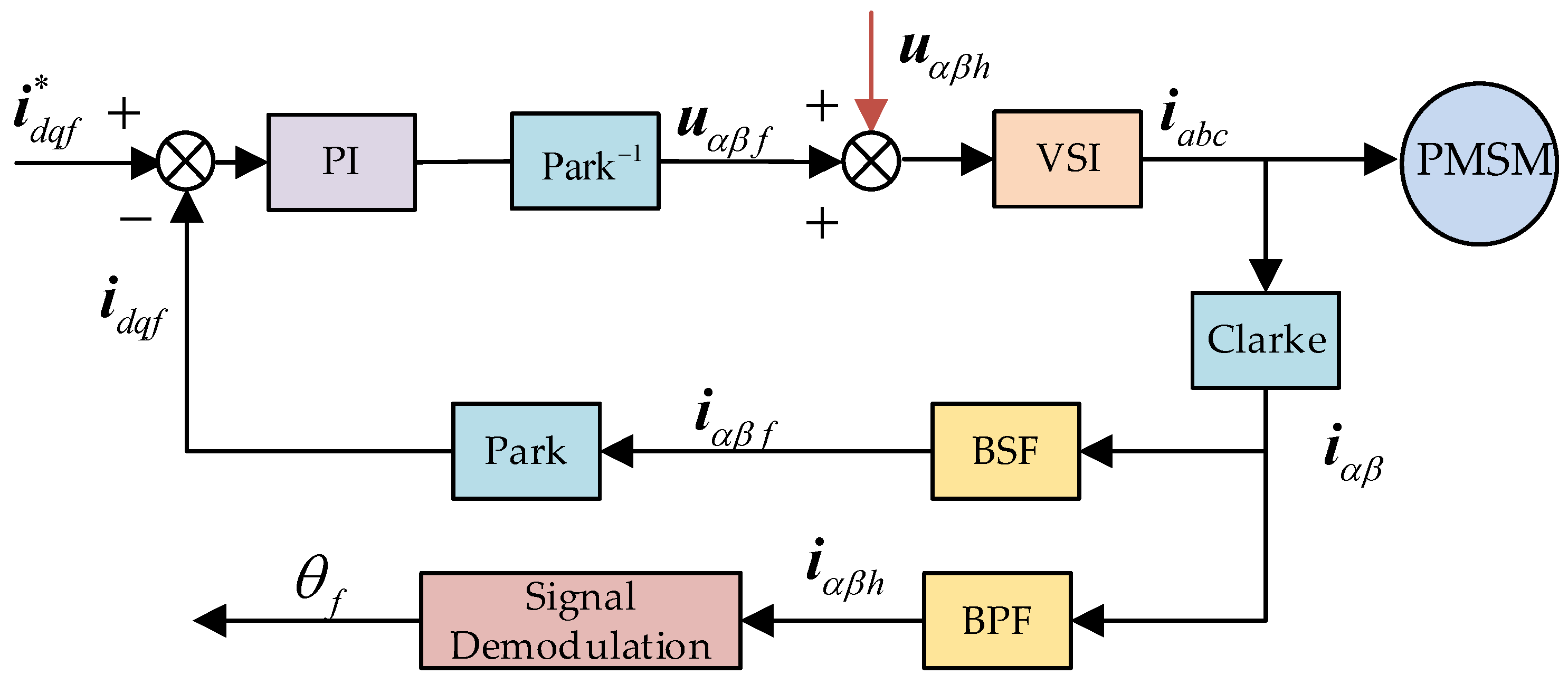 Wevj 14 00034 g003 Wevj 14 00034 g003