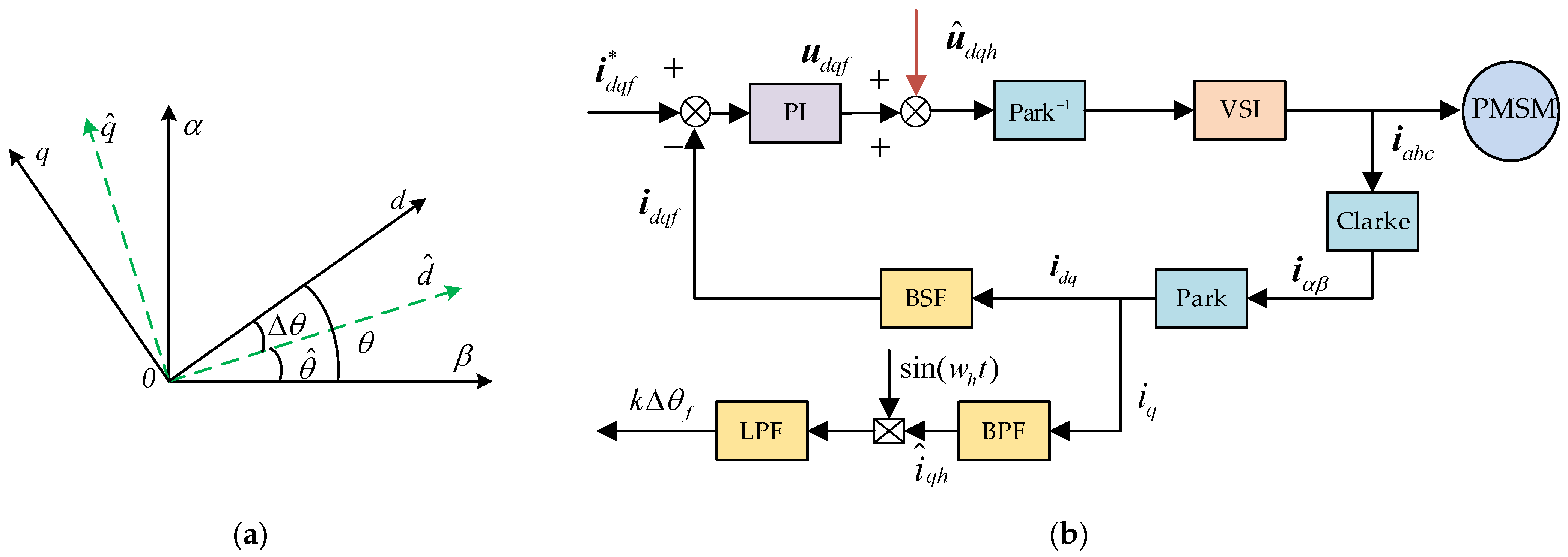 Wevj 14 00034 g004 Wevj 14 00034 g004