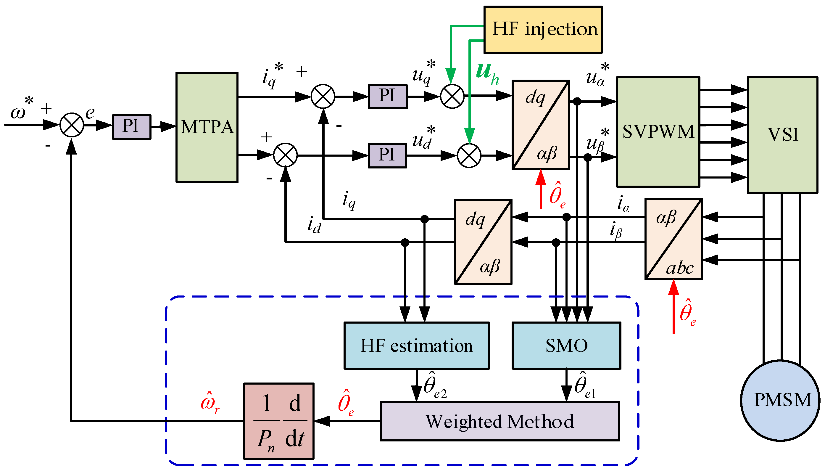 Wevj 14 00034 g008 Wevj 14 00034 g008