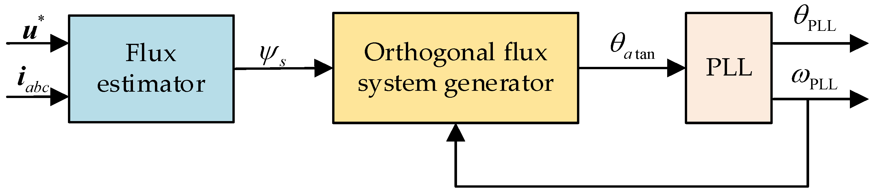 Wevj 14 00034 g009 Wevj 14 00034 g009