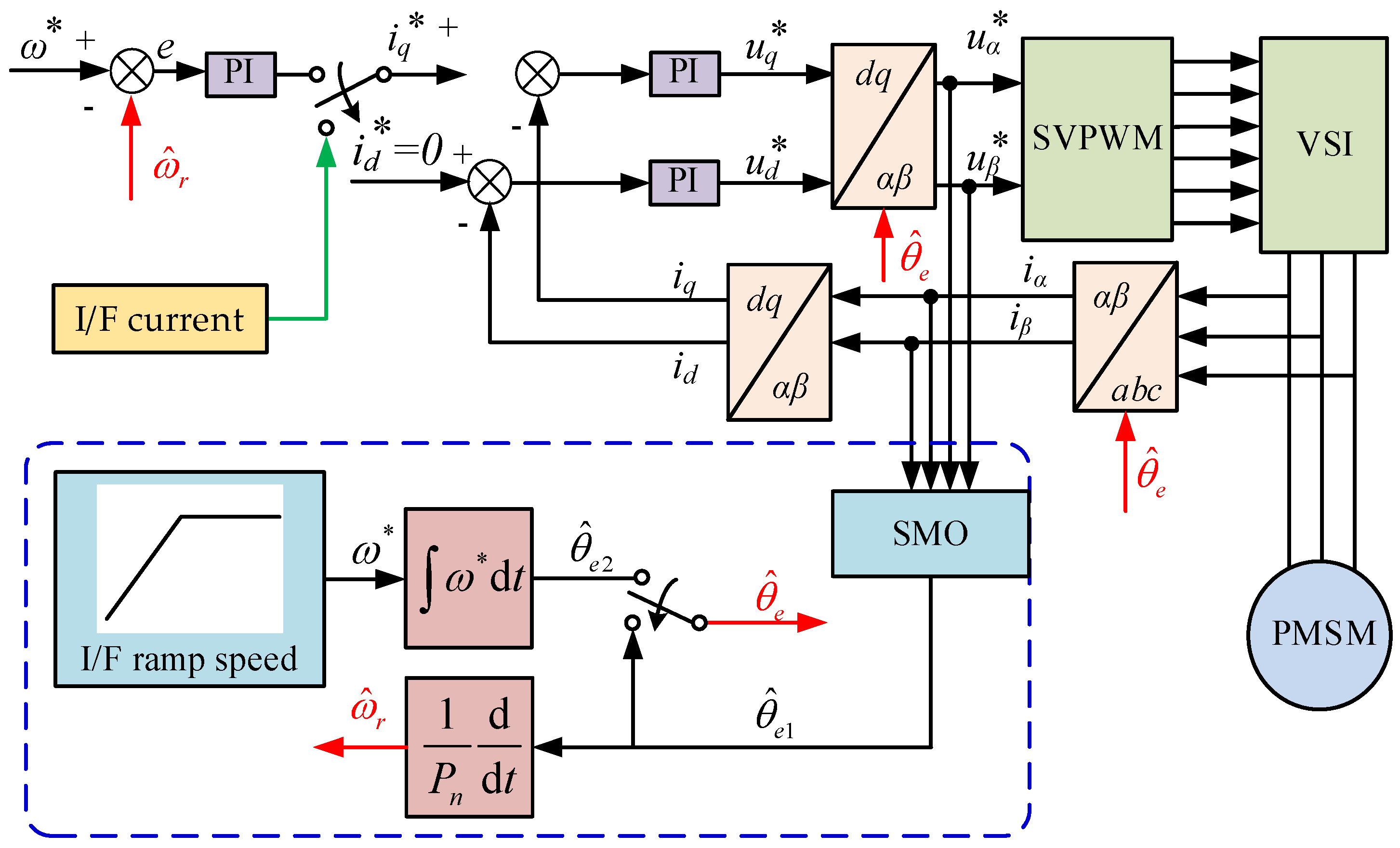 Wevj 14 00034 g011 Wevj 14 00034 g011
