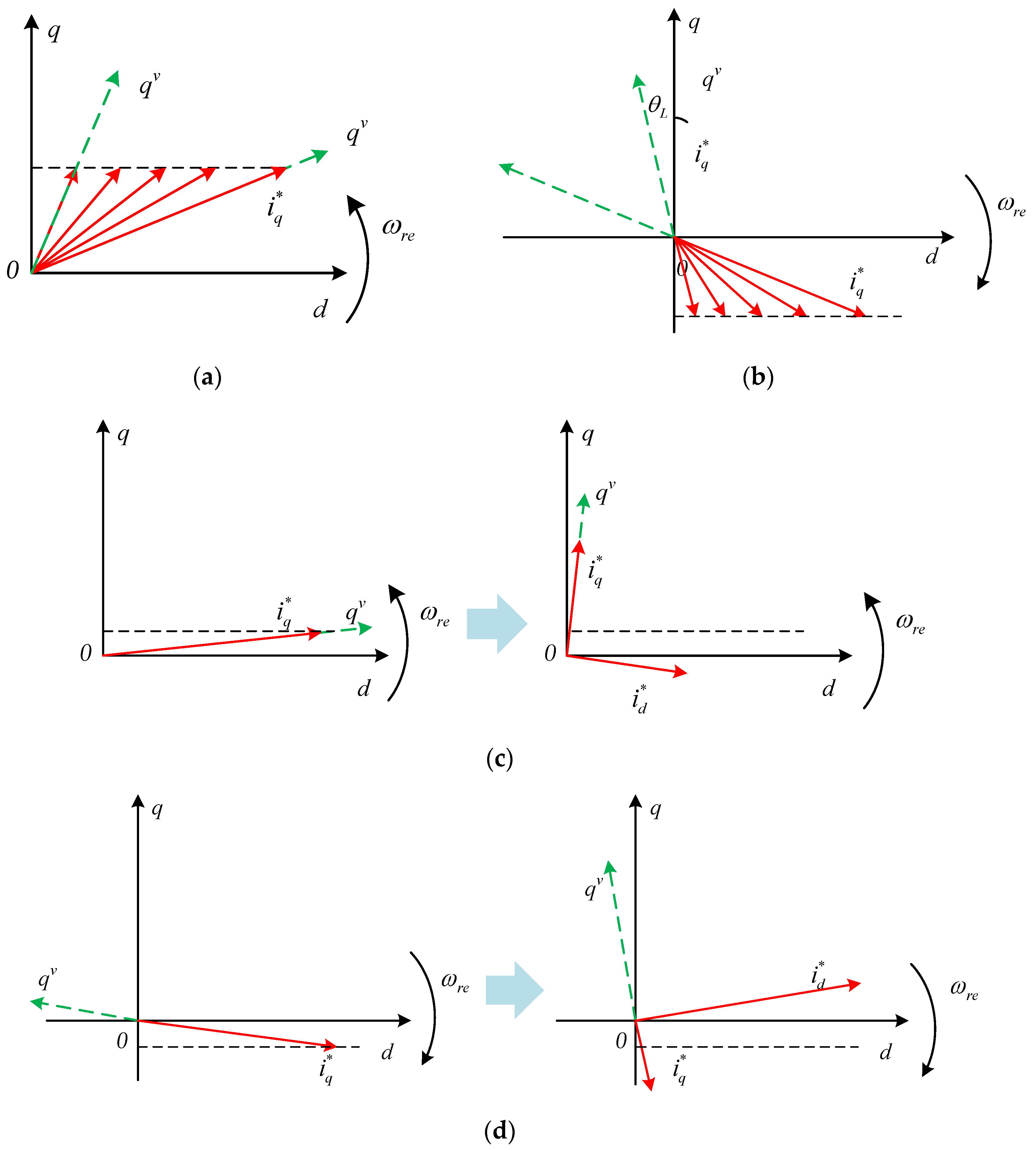 Wevj 14 00034 g015 Wevj 14 00034 g015