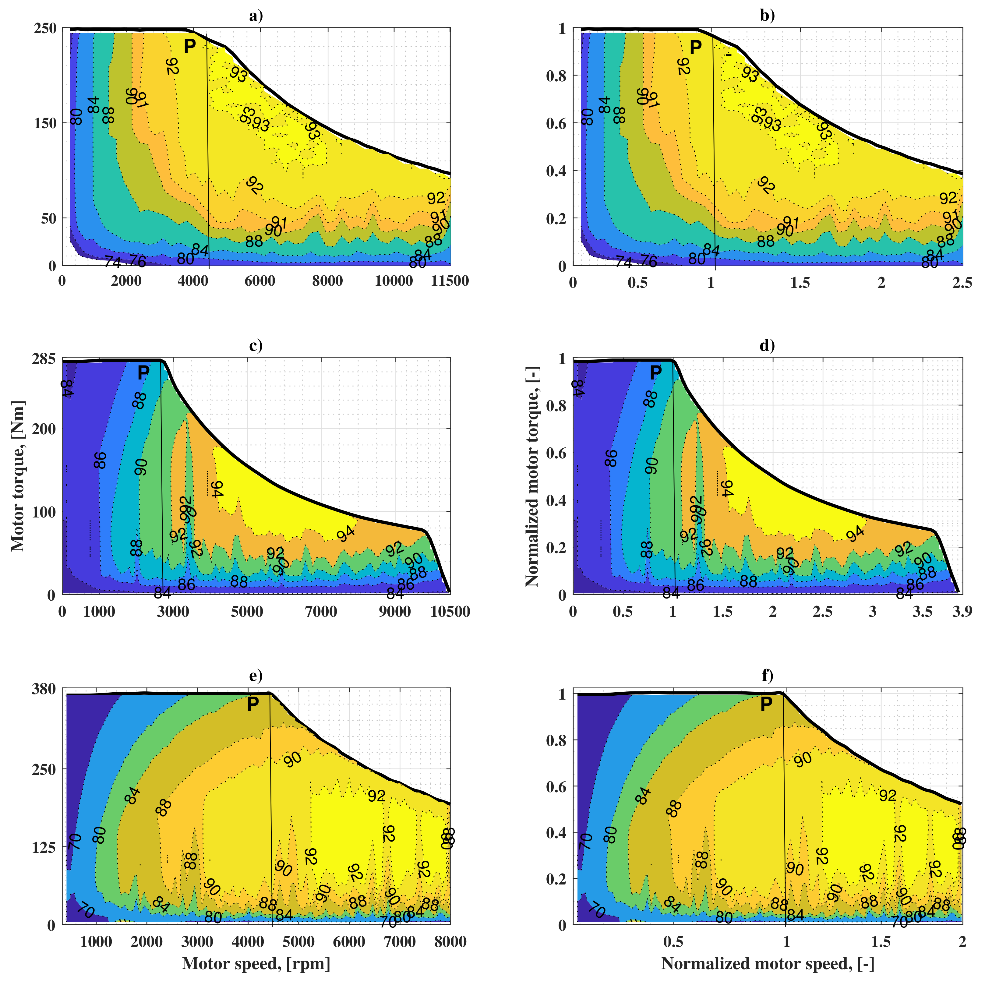 Wevj 14 00036 g002 Wevj 14 00036 g002