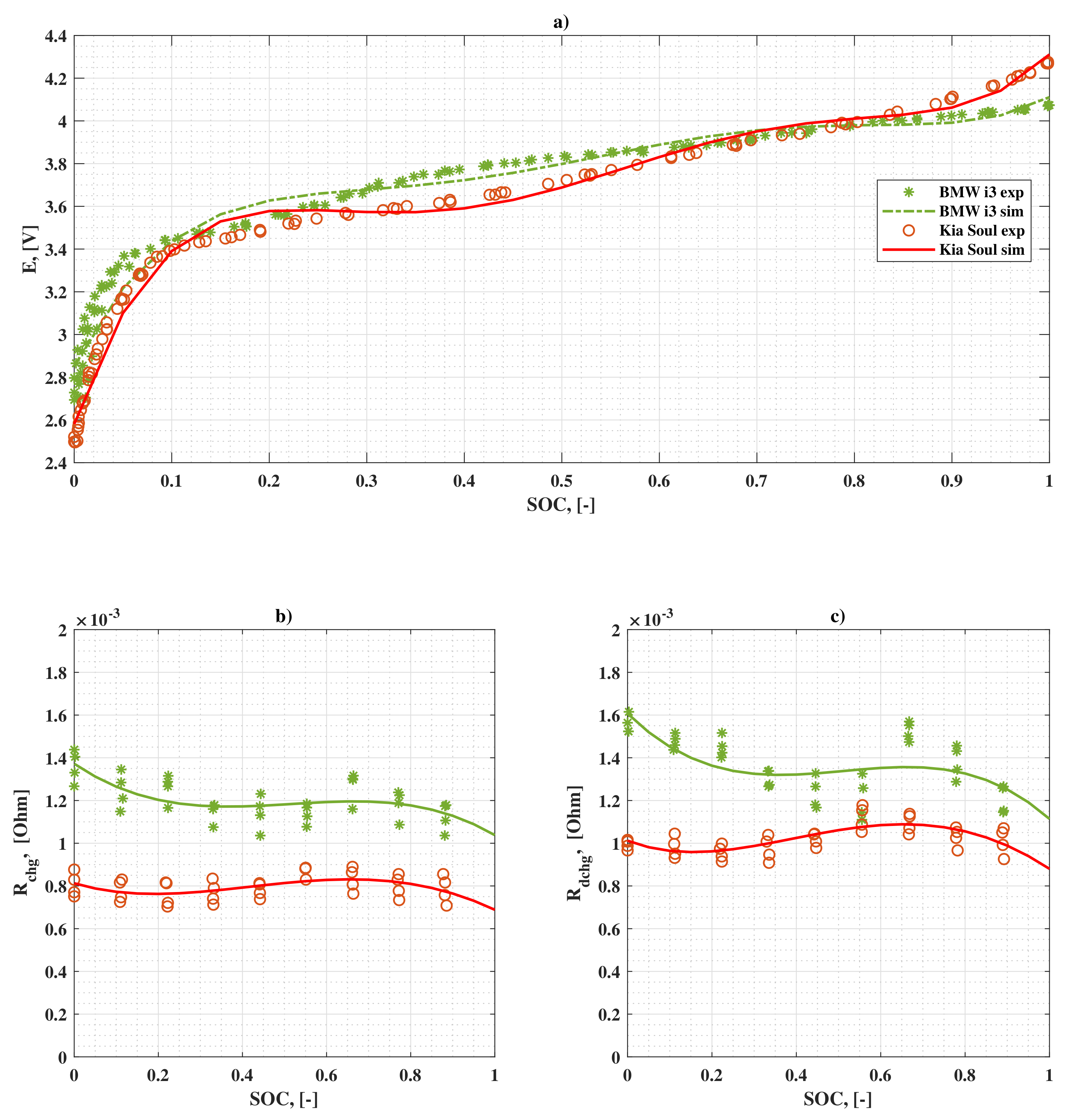 Wevj 14 00036 g004 Wevj 14 00036 g004