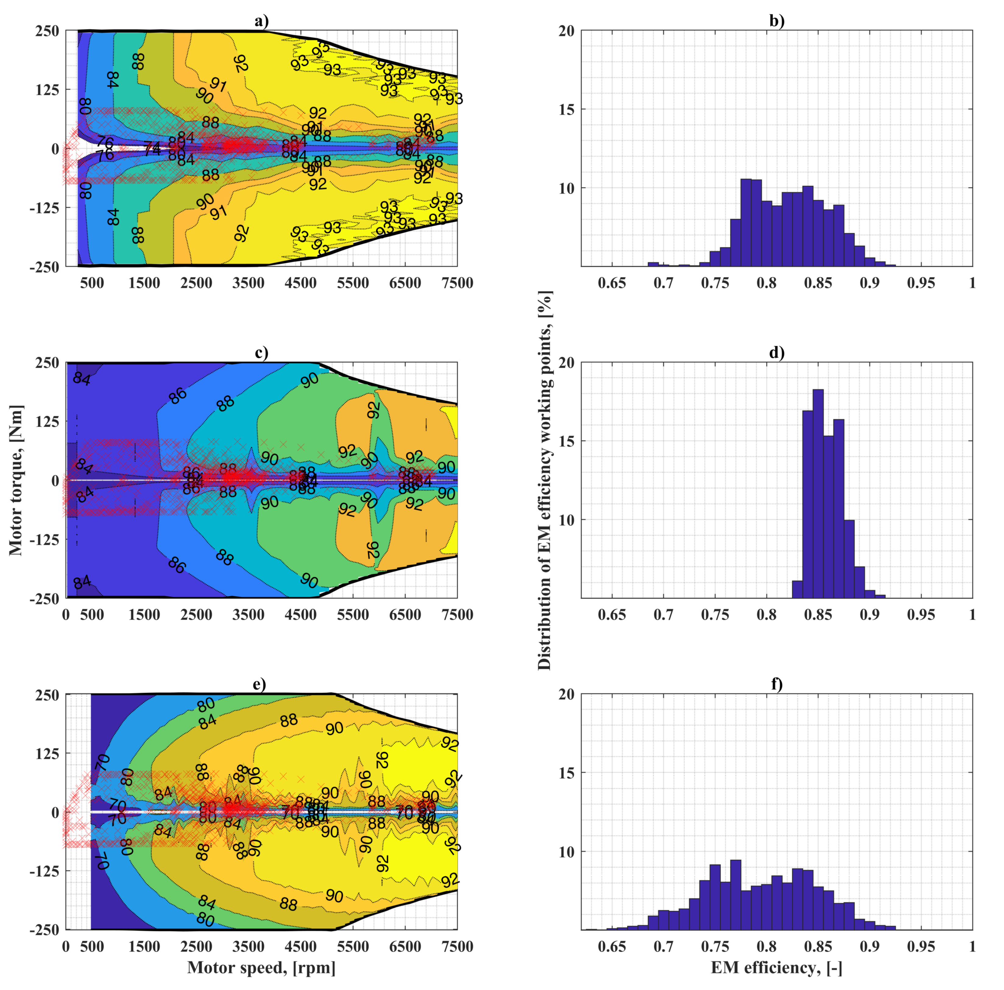 Wevj 14 00036 g006 Wevj 14 00036 g006