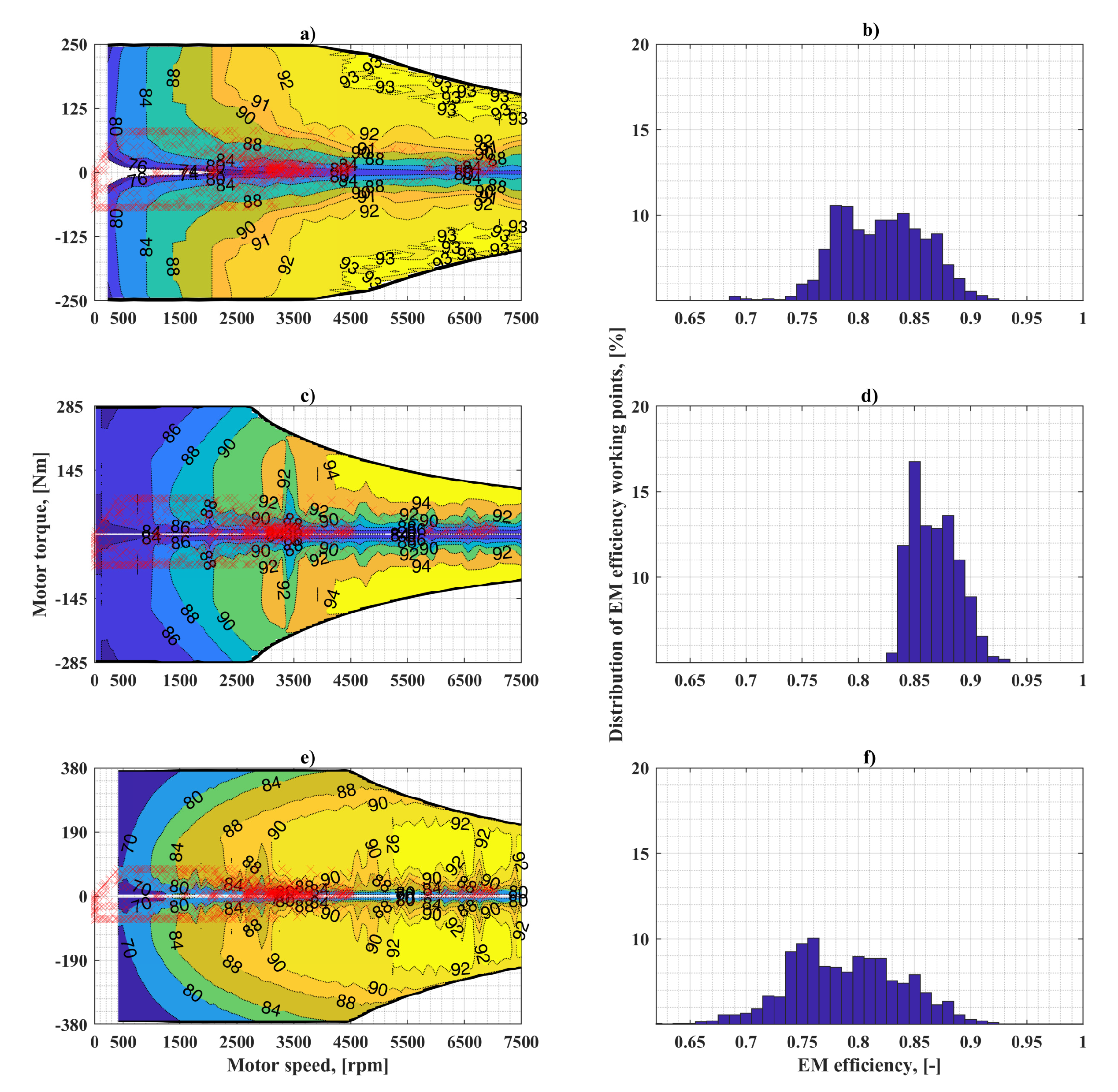 Wevj 14 00036 g007 Wevj 14 00036 g007