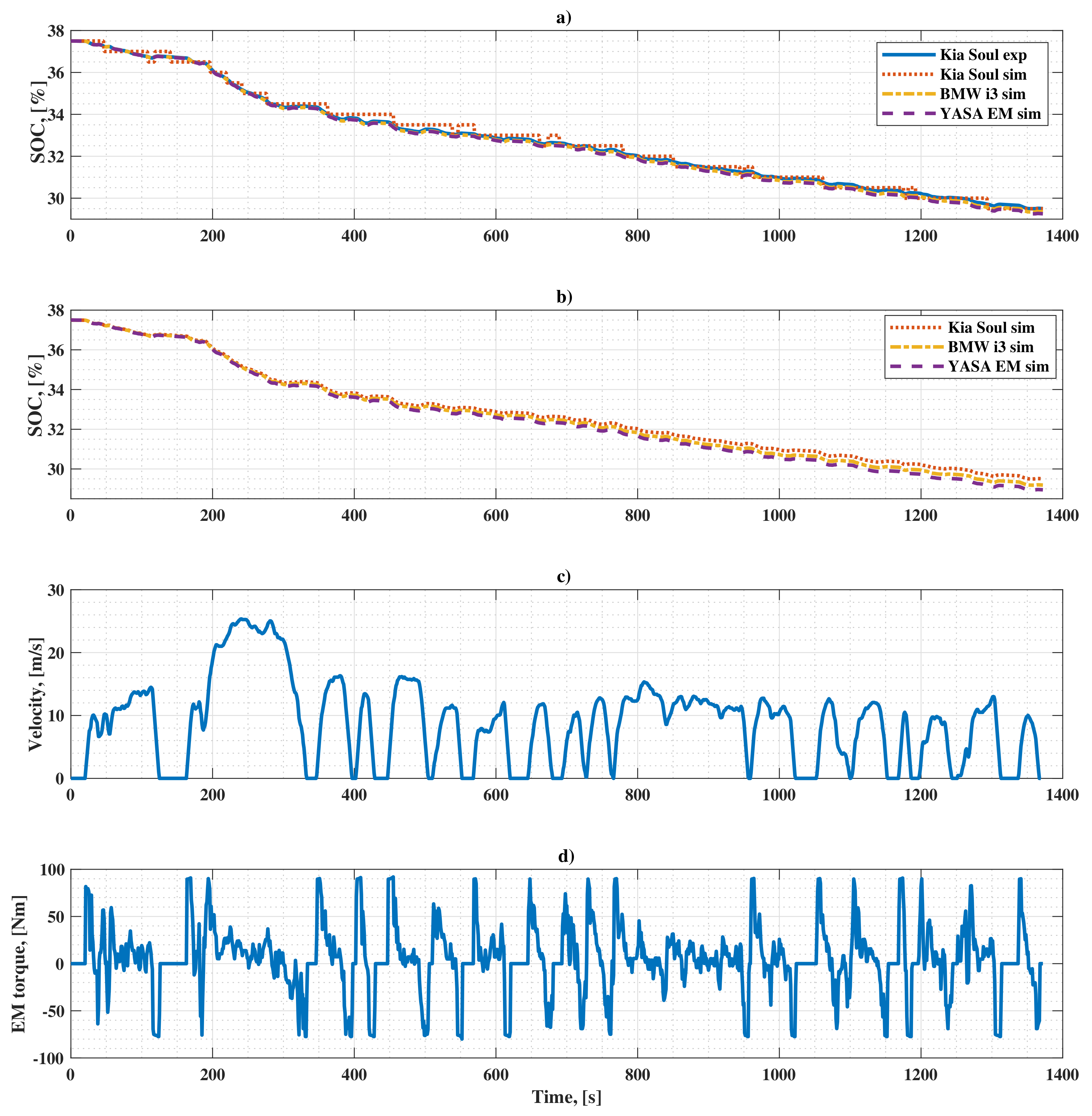 Wevj 14 00036 g011 Wevj 14 00036 g011