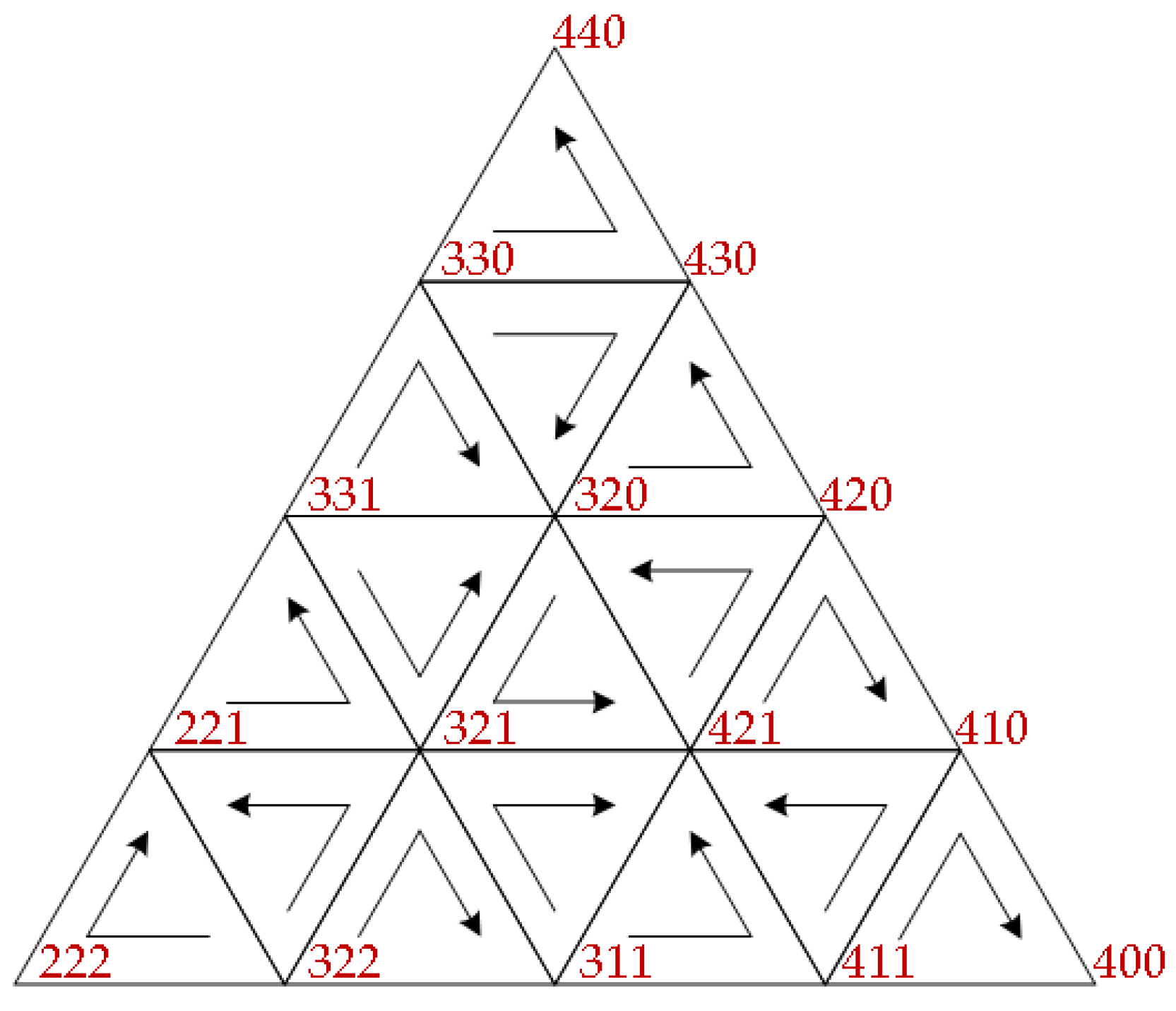 Wevj 14 00053 g006 Wevj 14 00053 g006