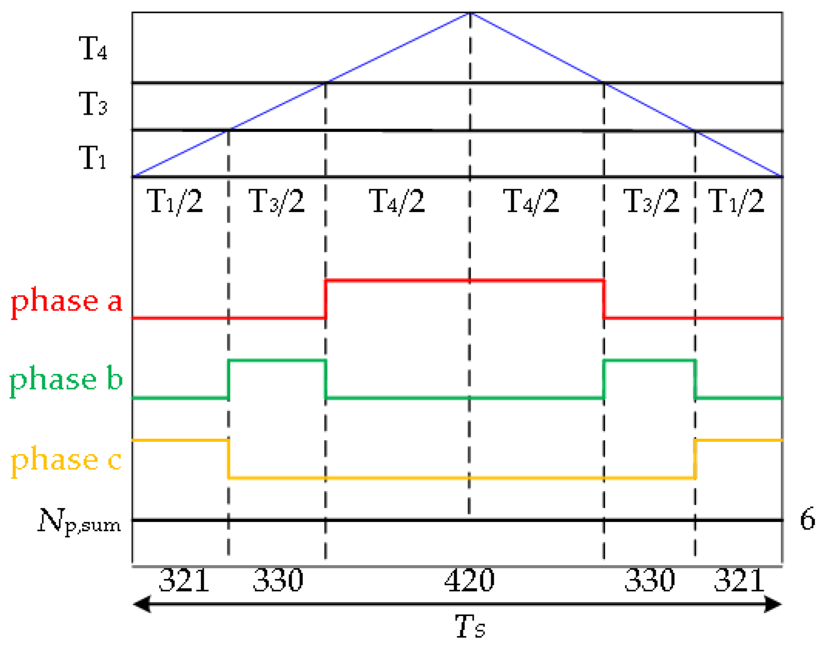 Wevj 14 00053 g008 Wevj 14 00053 g008