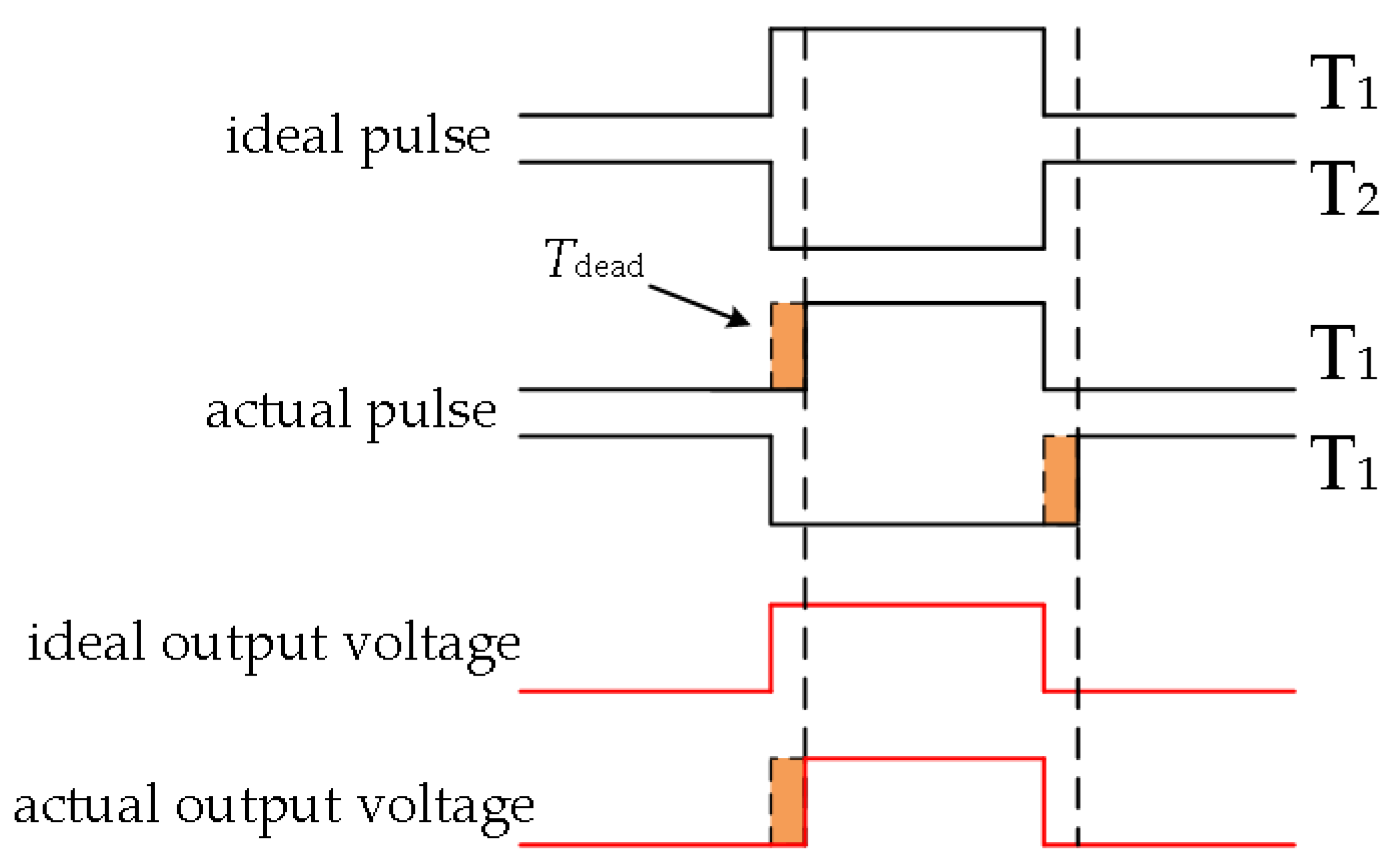 Wevj 14 00053 g013 Wevj 14 00053 g013