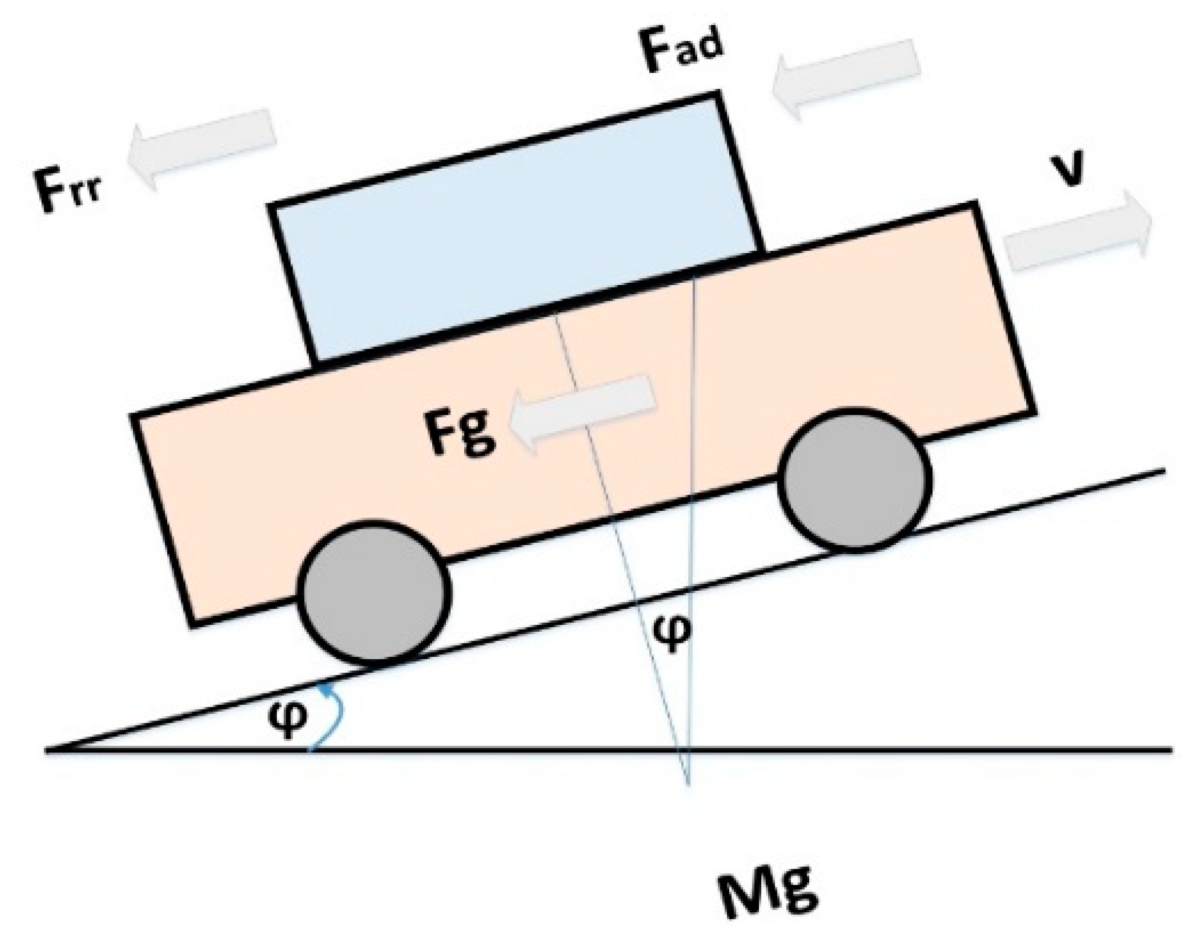 Wevj 14 00078 g002 Wevj 14 00078 g002