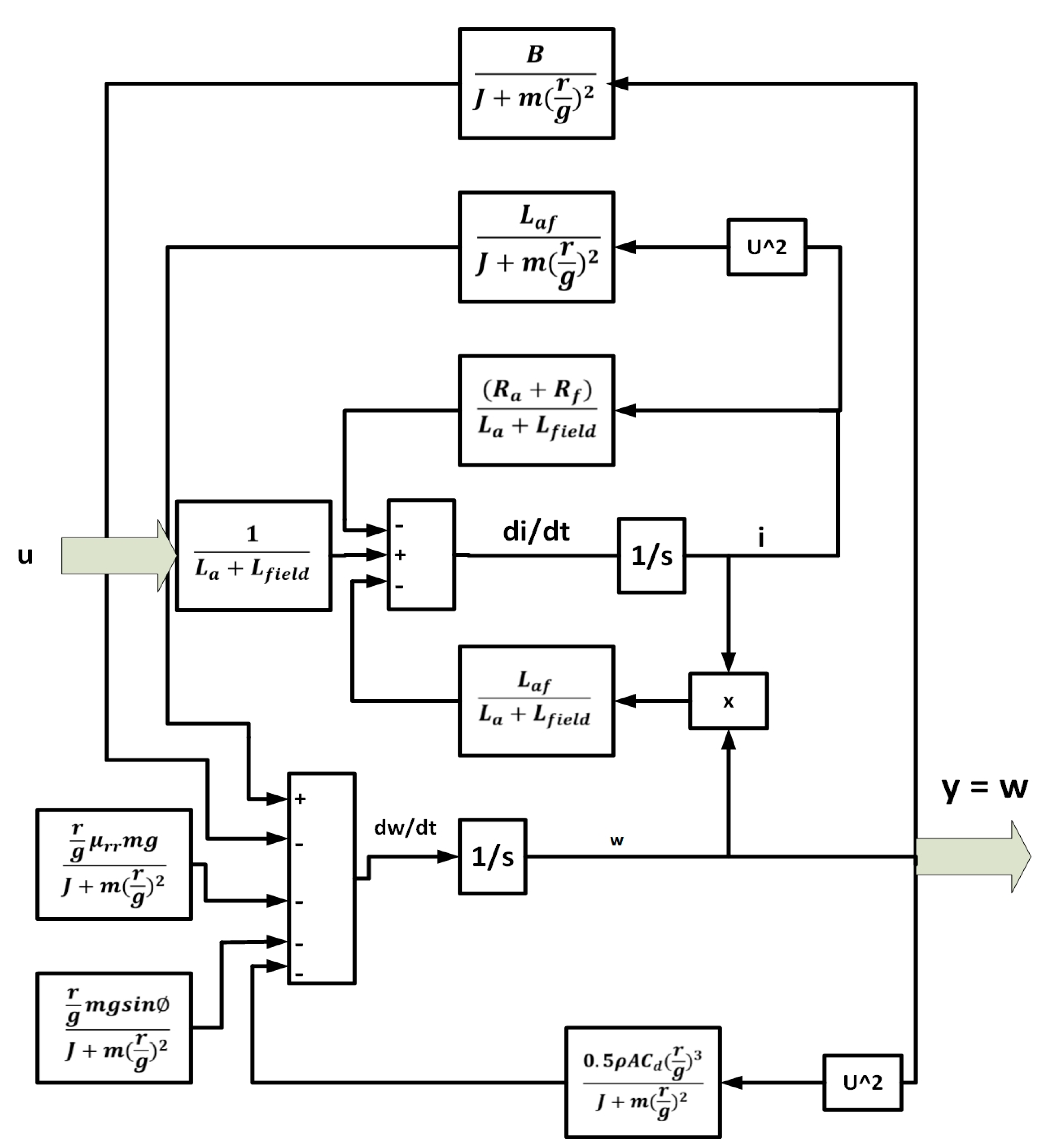 Wevj 14 00078 g003 Wevj 14 00078 g003