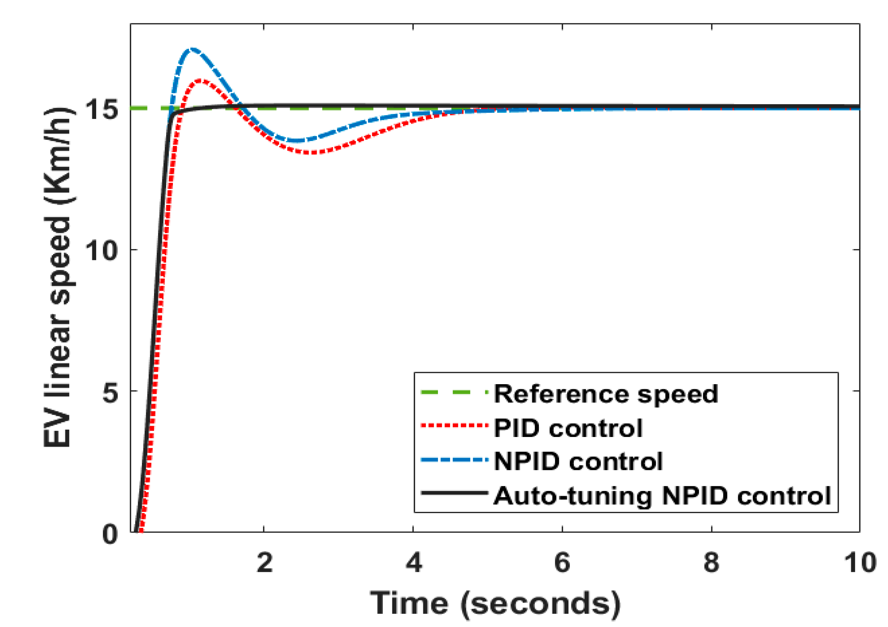 Wevj 14 00078 g005 Wevj 14 00078 g005