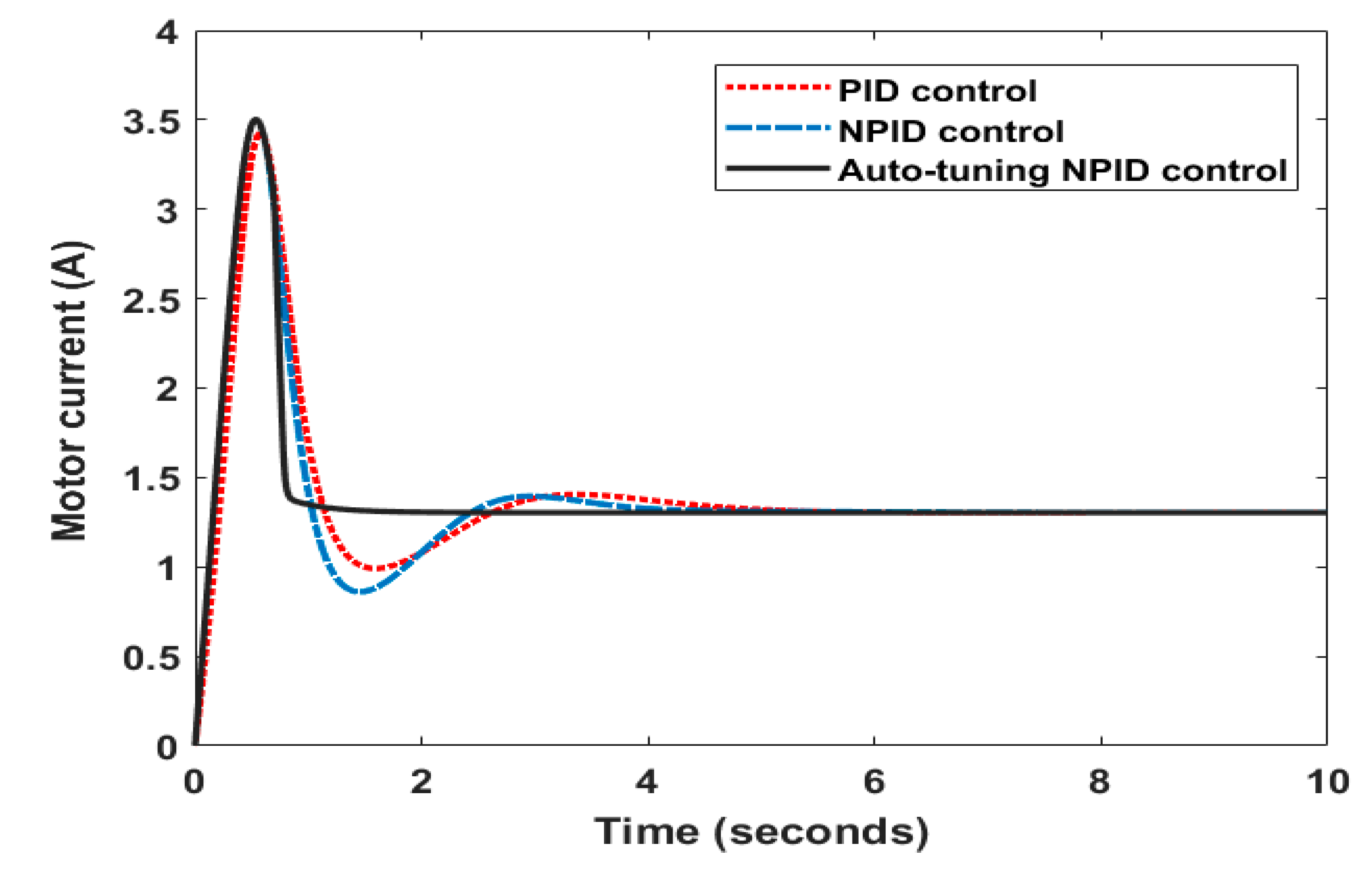 Wevj 14 00078 g006 Wevj 14 00078 g006