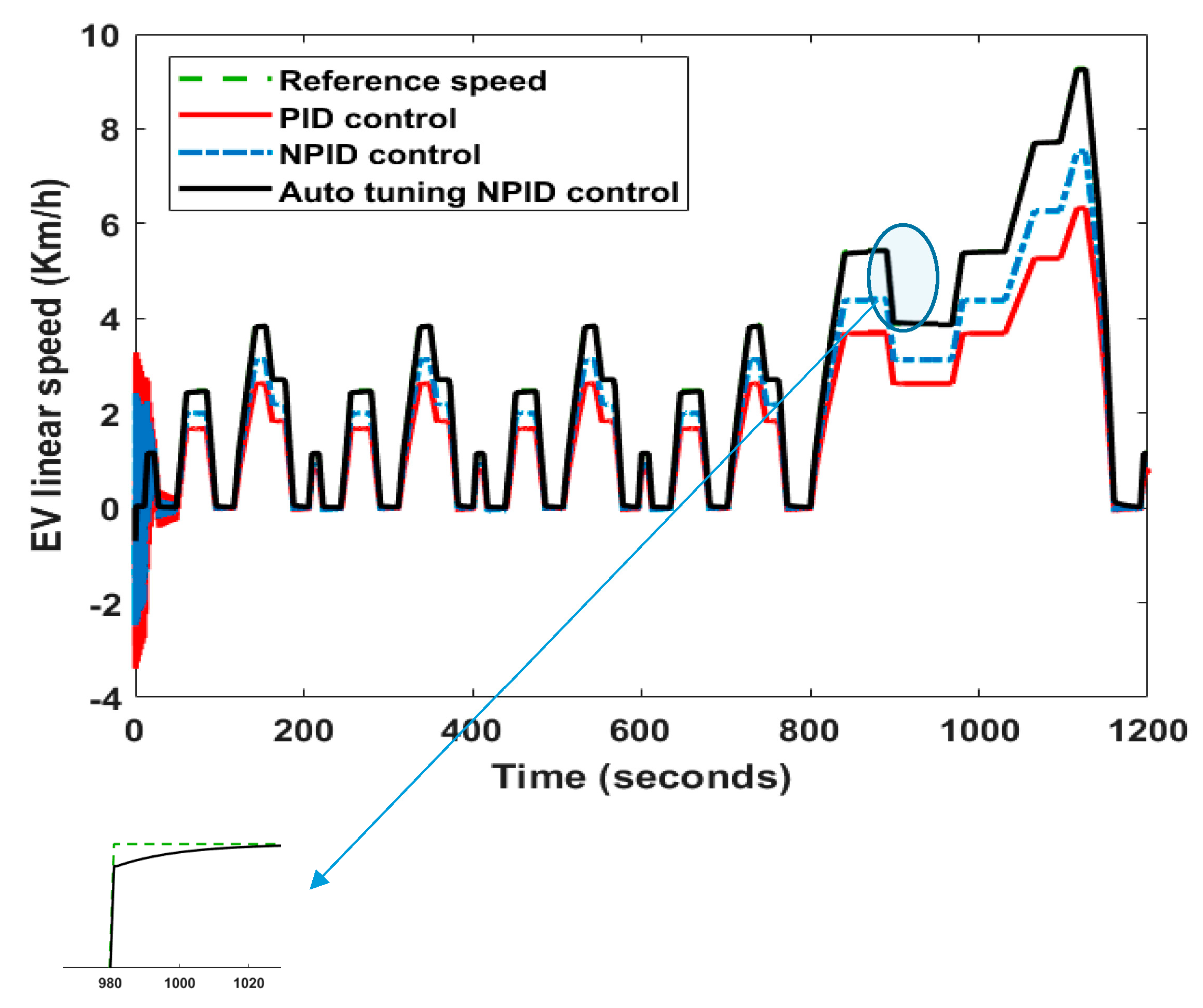 Wevj 14 00078 g007 Wevj 14 00078 g007
