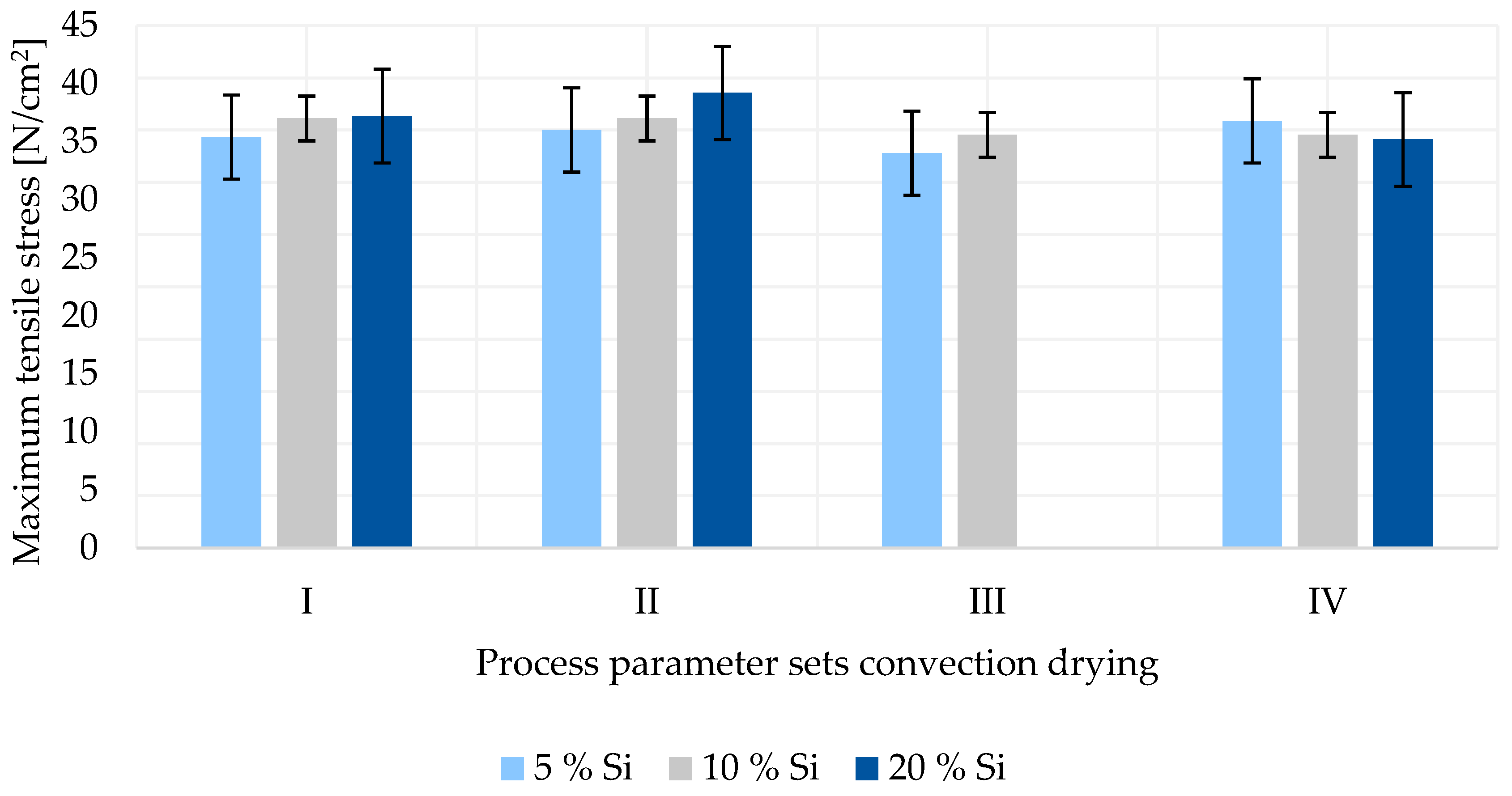 Wevj 14 00087 g004 Wevj 14 00087 g004
