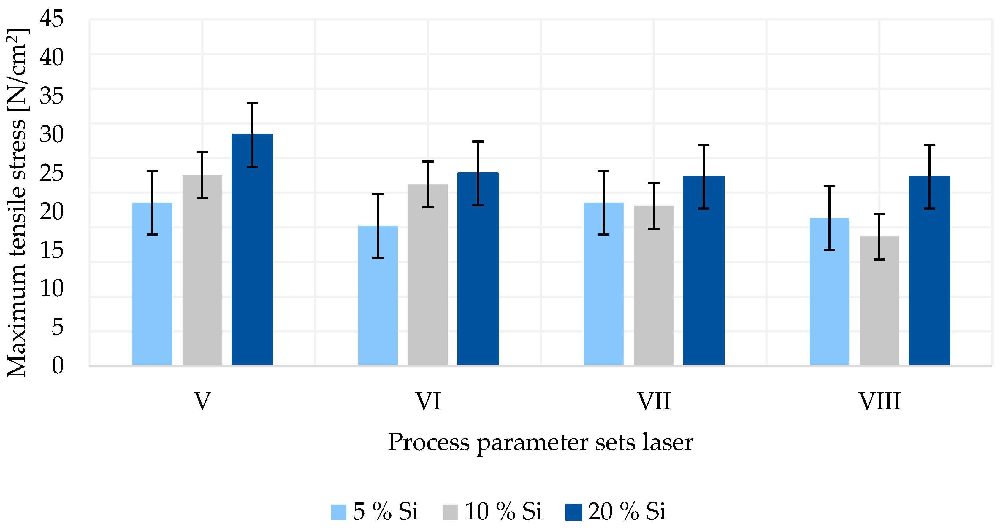 Wevj 14 00087 g005 Wevj 14 00087 g005