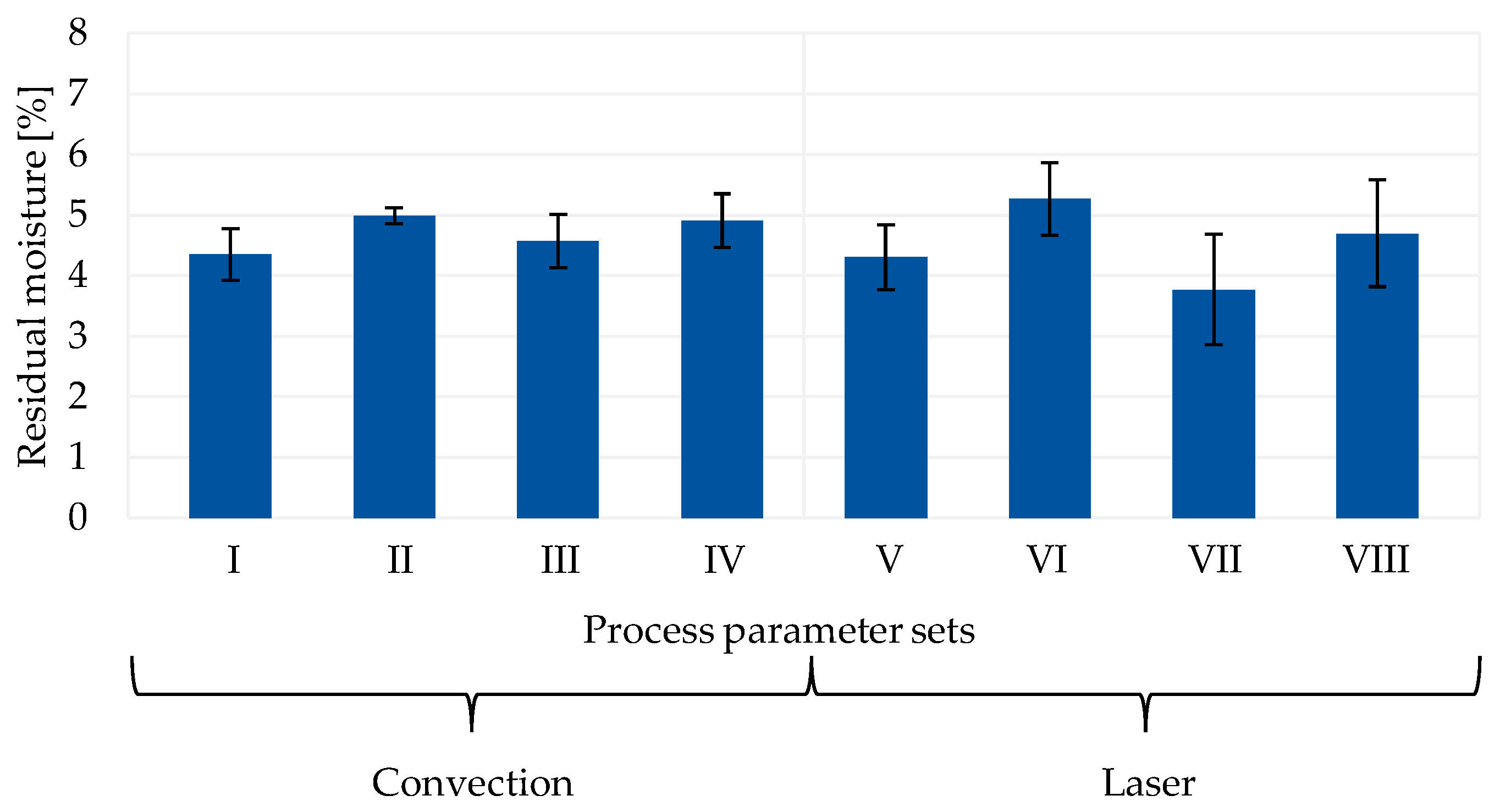 Wevj 14 00087 g006 Wevj 14 00087 g006