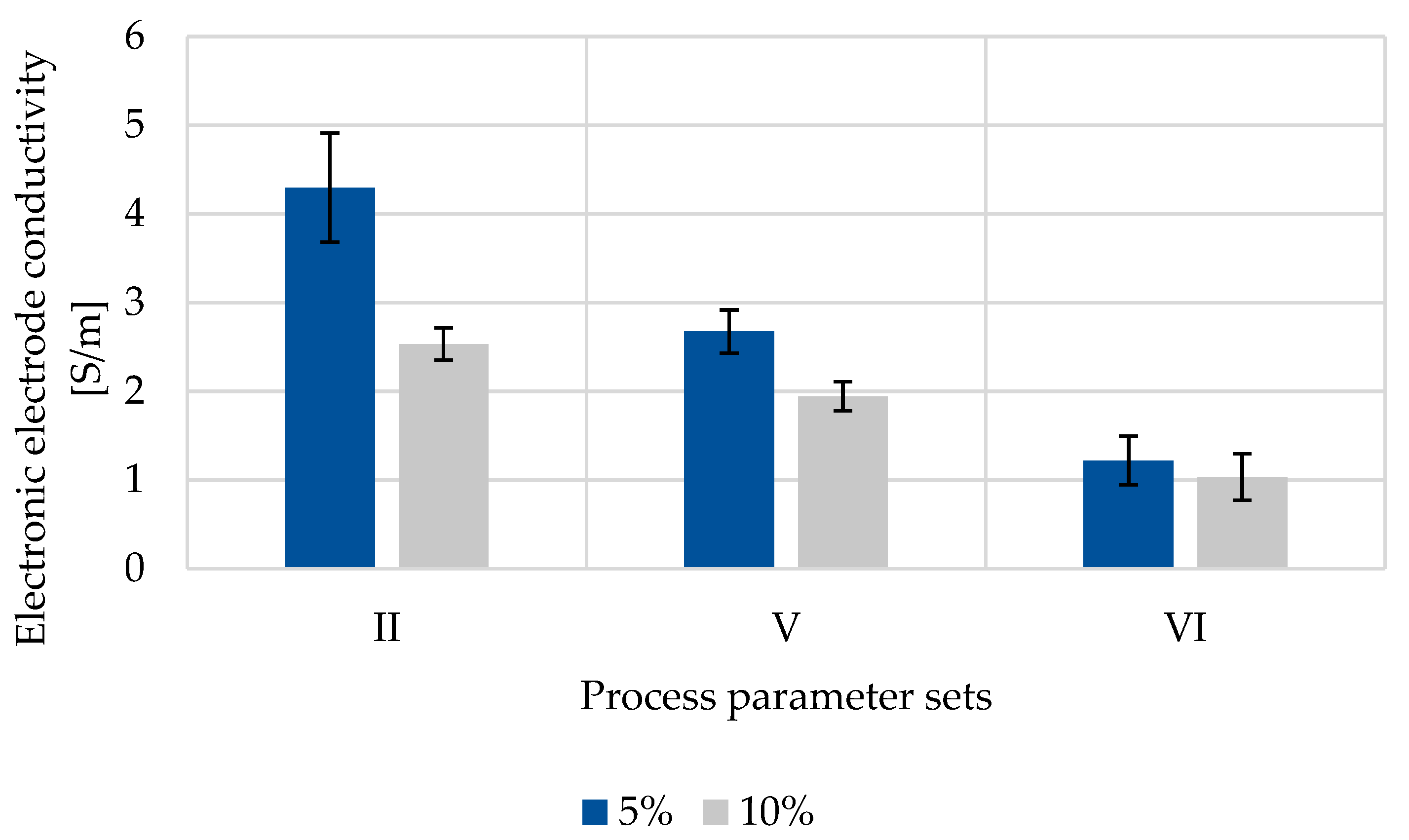 Wevj 14 00087 g007 Wevj 14 00087 g007