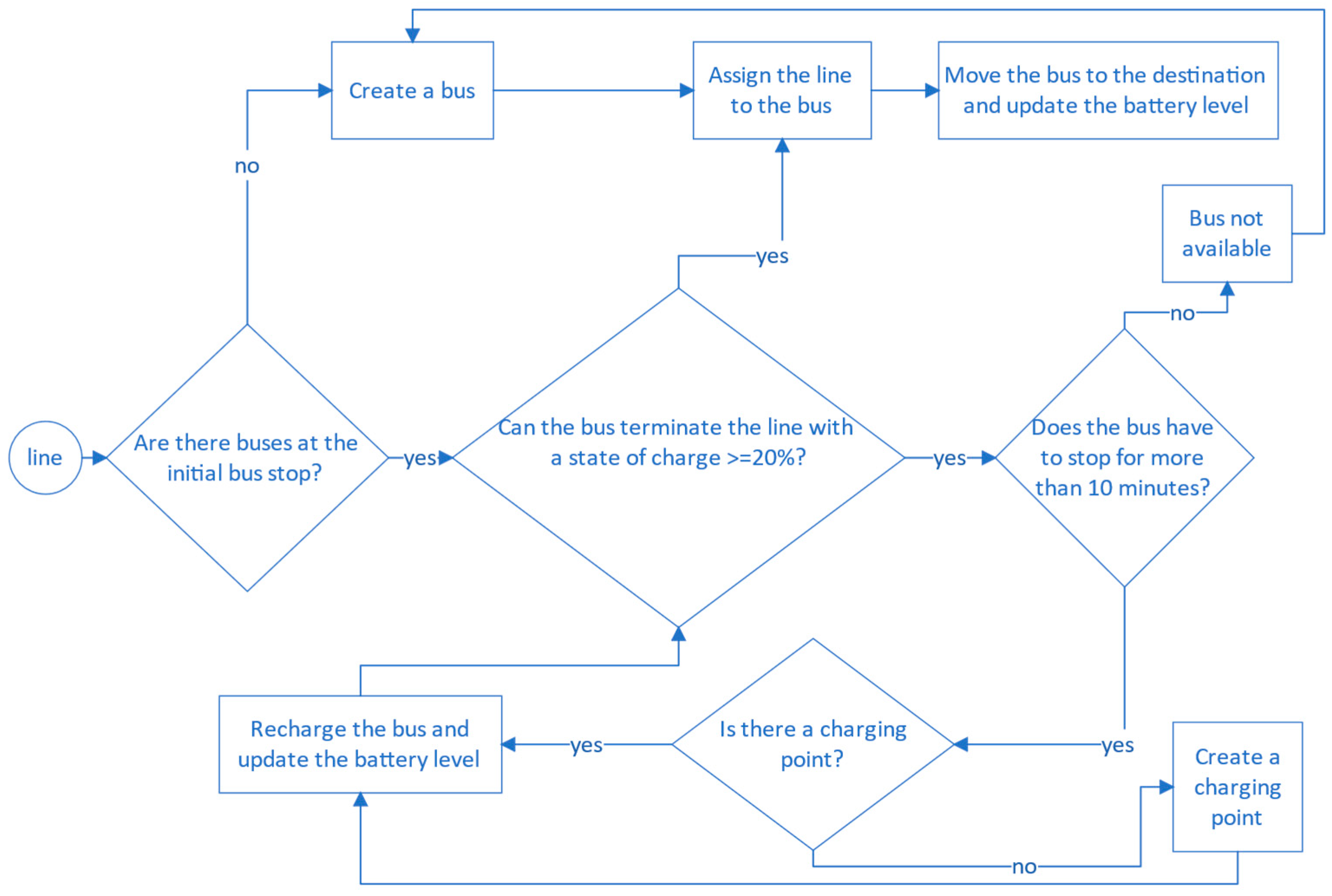 Wevj 14 00091 g002 Wevj 14 00091 g002