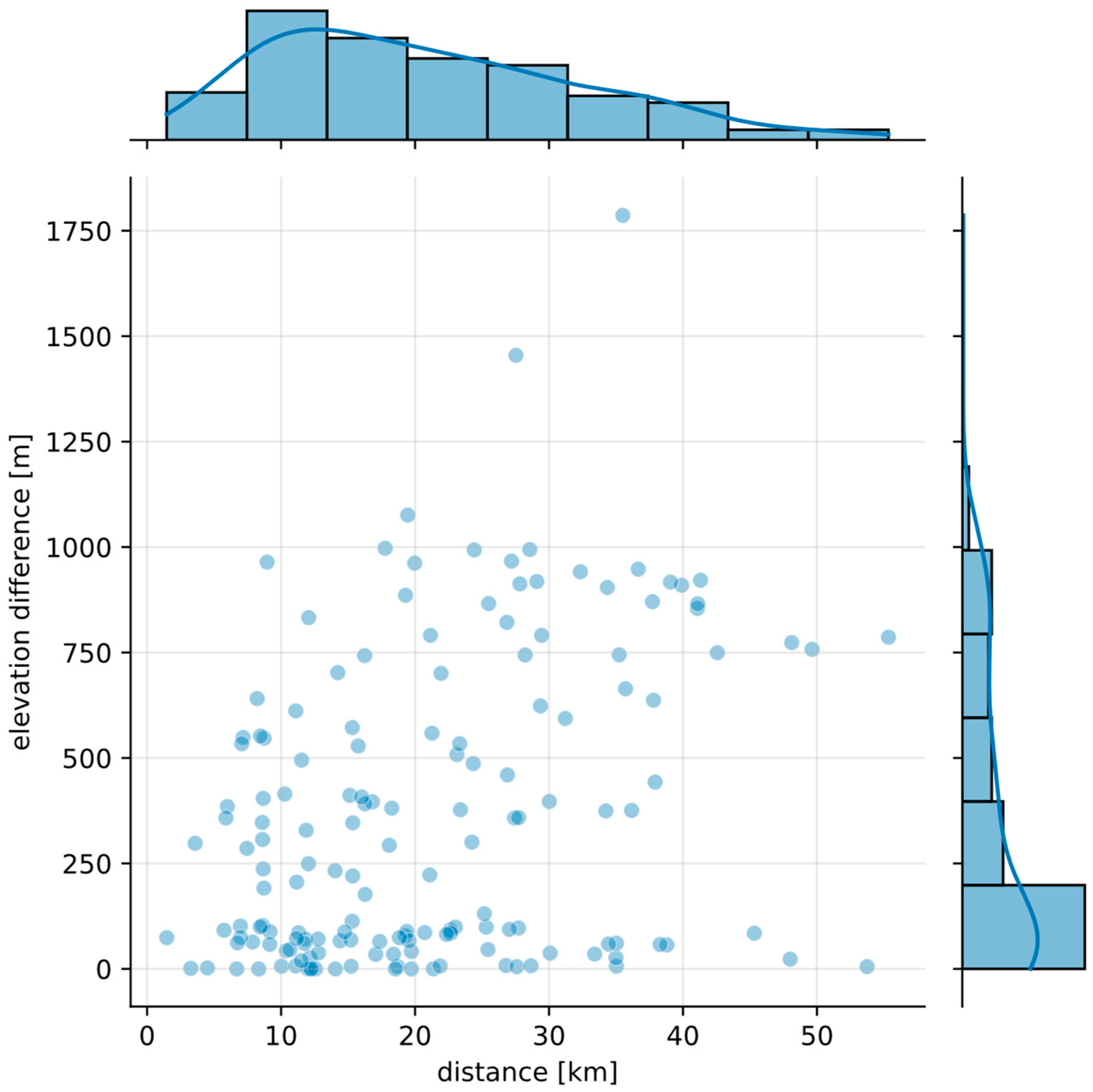 Wevj 14 00091 g003 Wevj 14 00091 g003