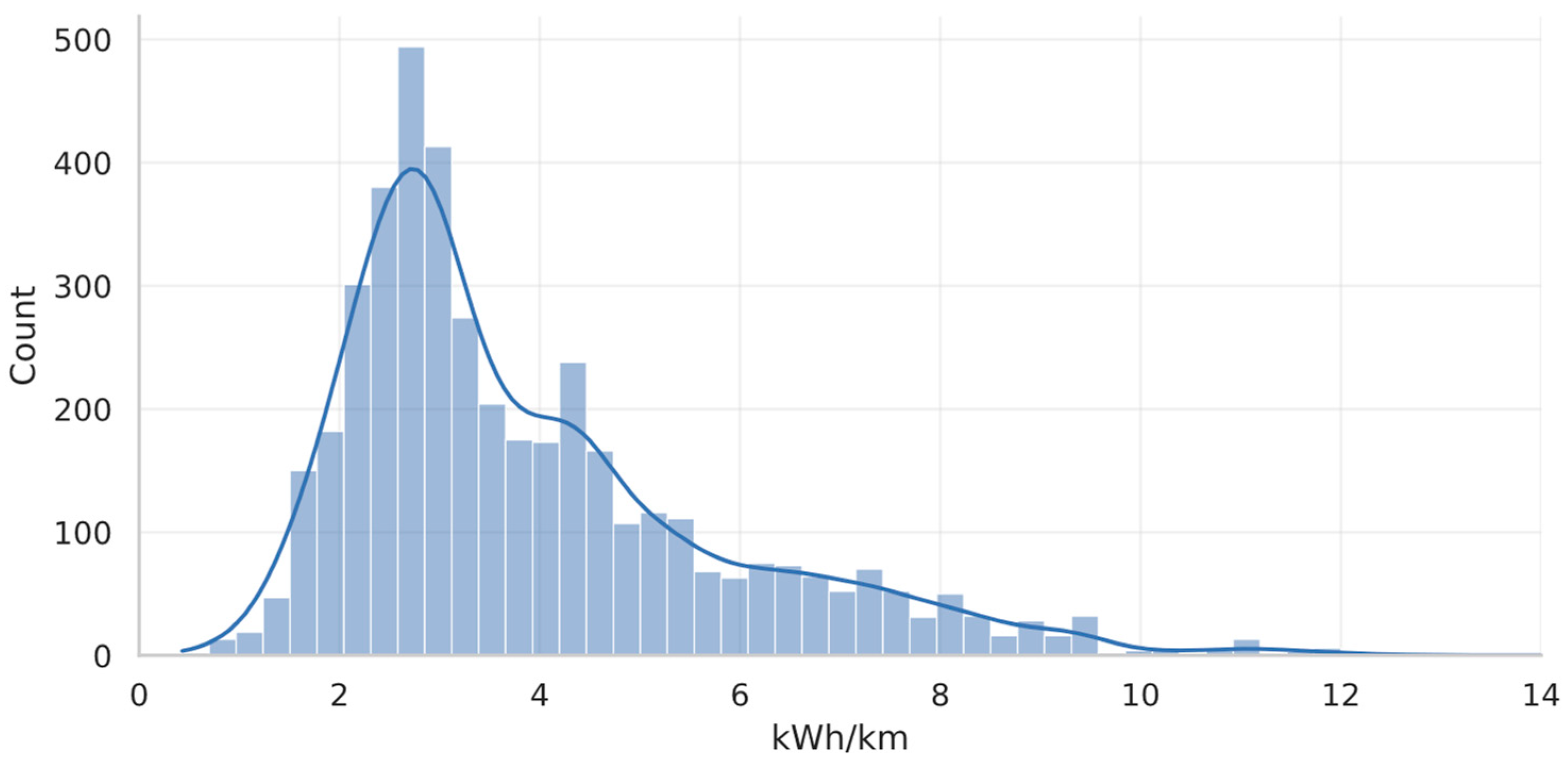 Wevj 14 00091 g004 Wevj 14 00091 g004