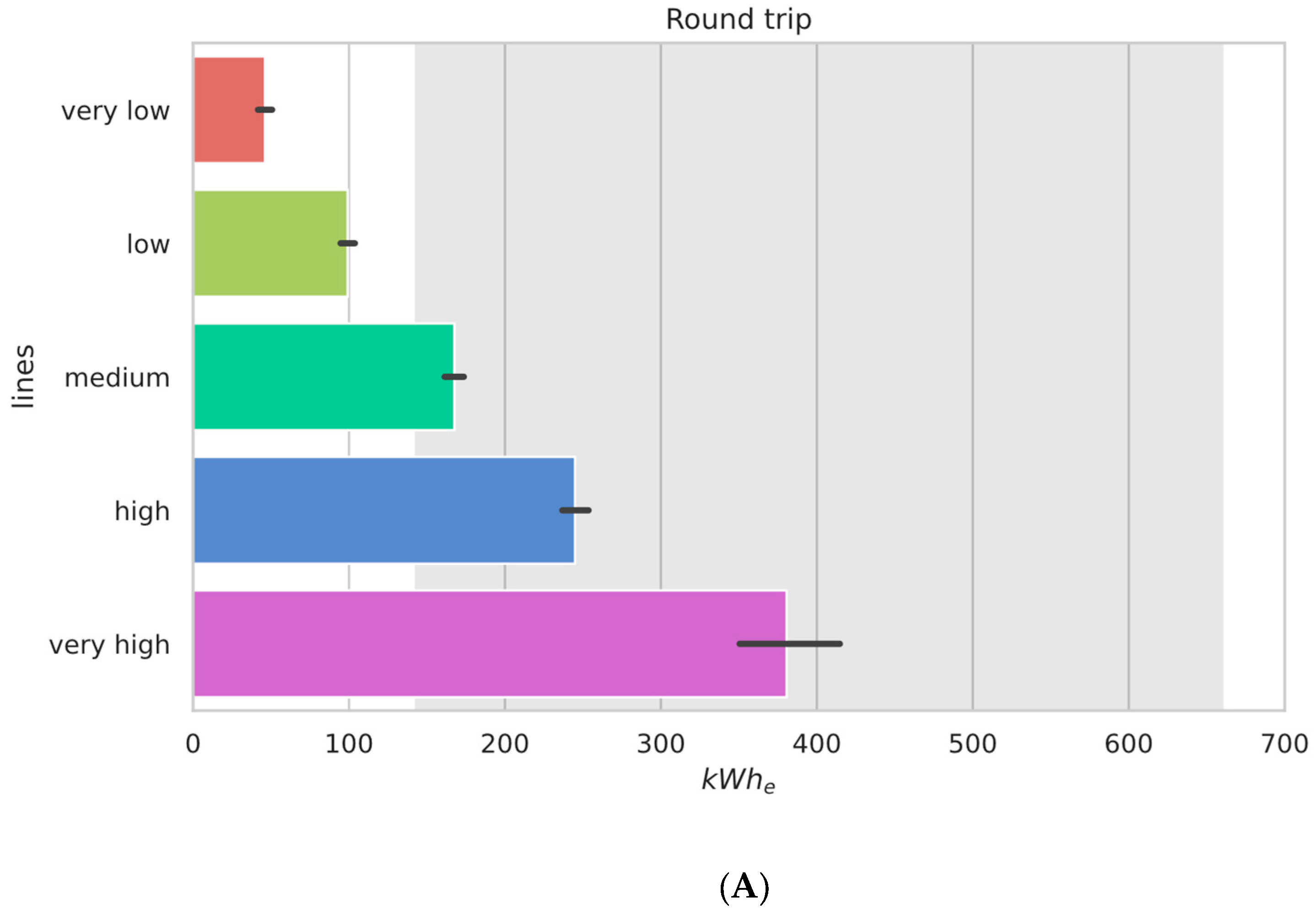 Wevj 14 00091 g005a Wevj 14 00091 g005a