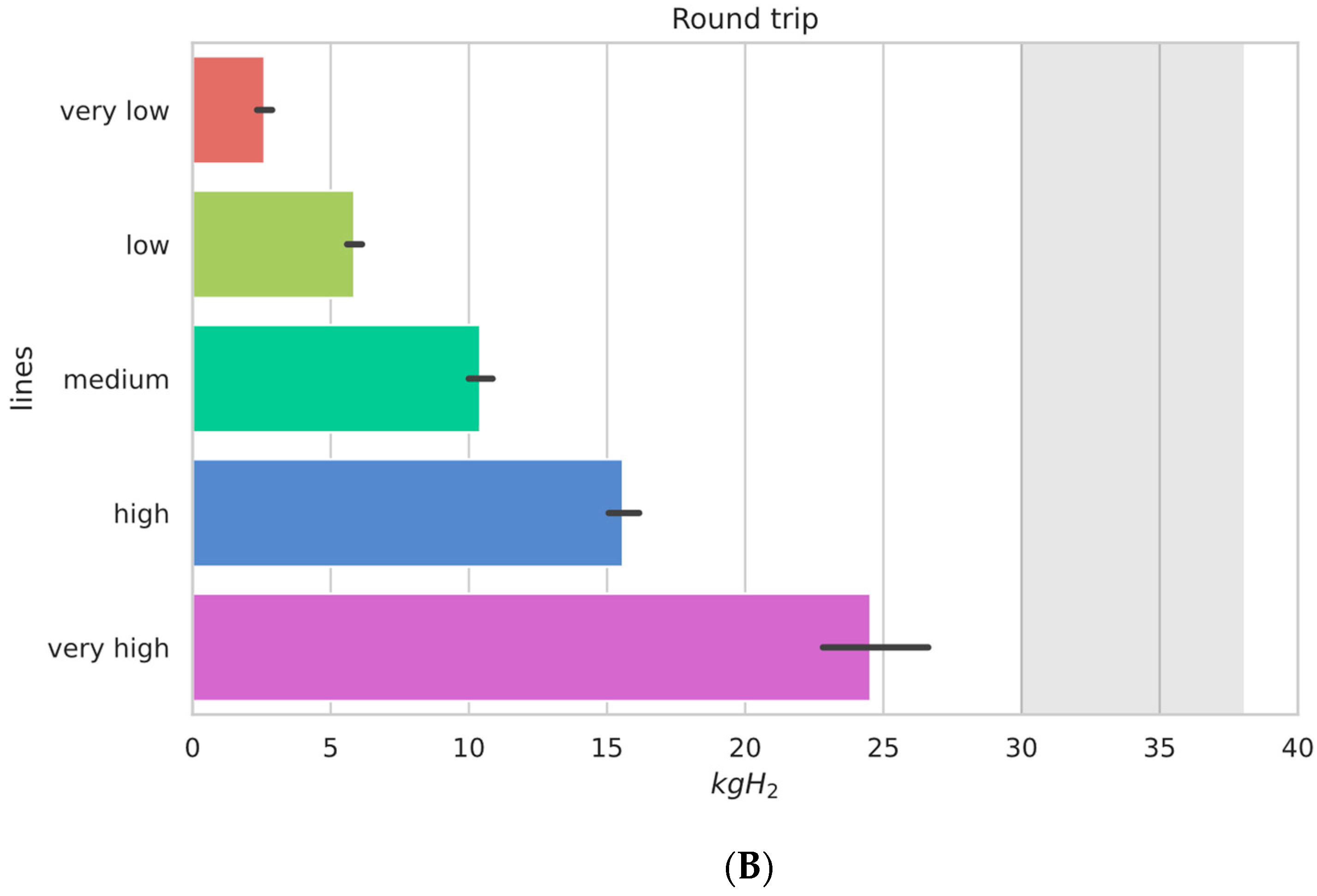 Wevj 14 00091 g005b Wevj 14 00091 g005b