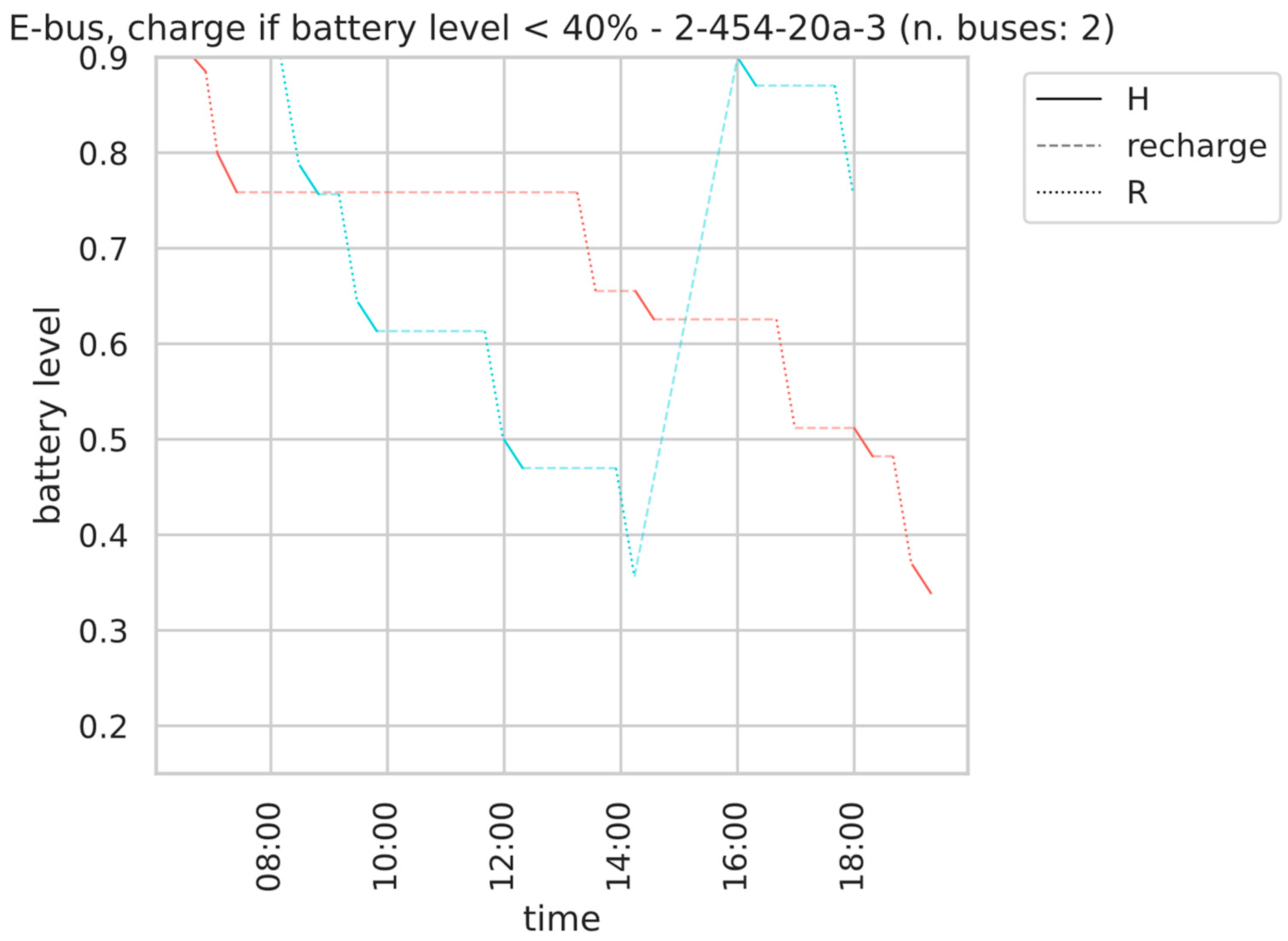 Wevj 14 00091 g006 Wevj 14 00091 g006
