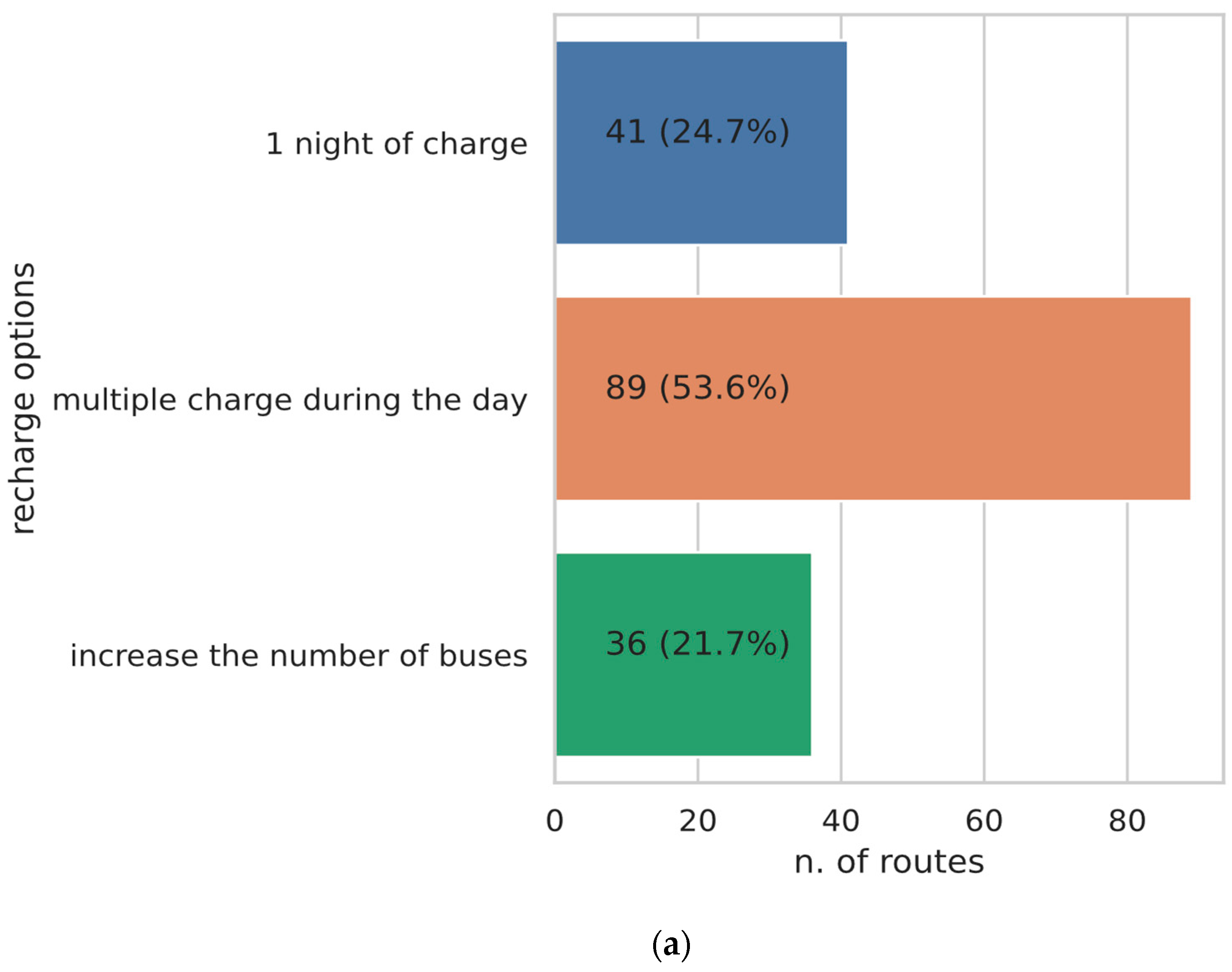 Wevj 14 00091 g007a Wevj 14 00091 g007a