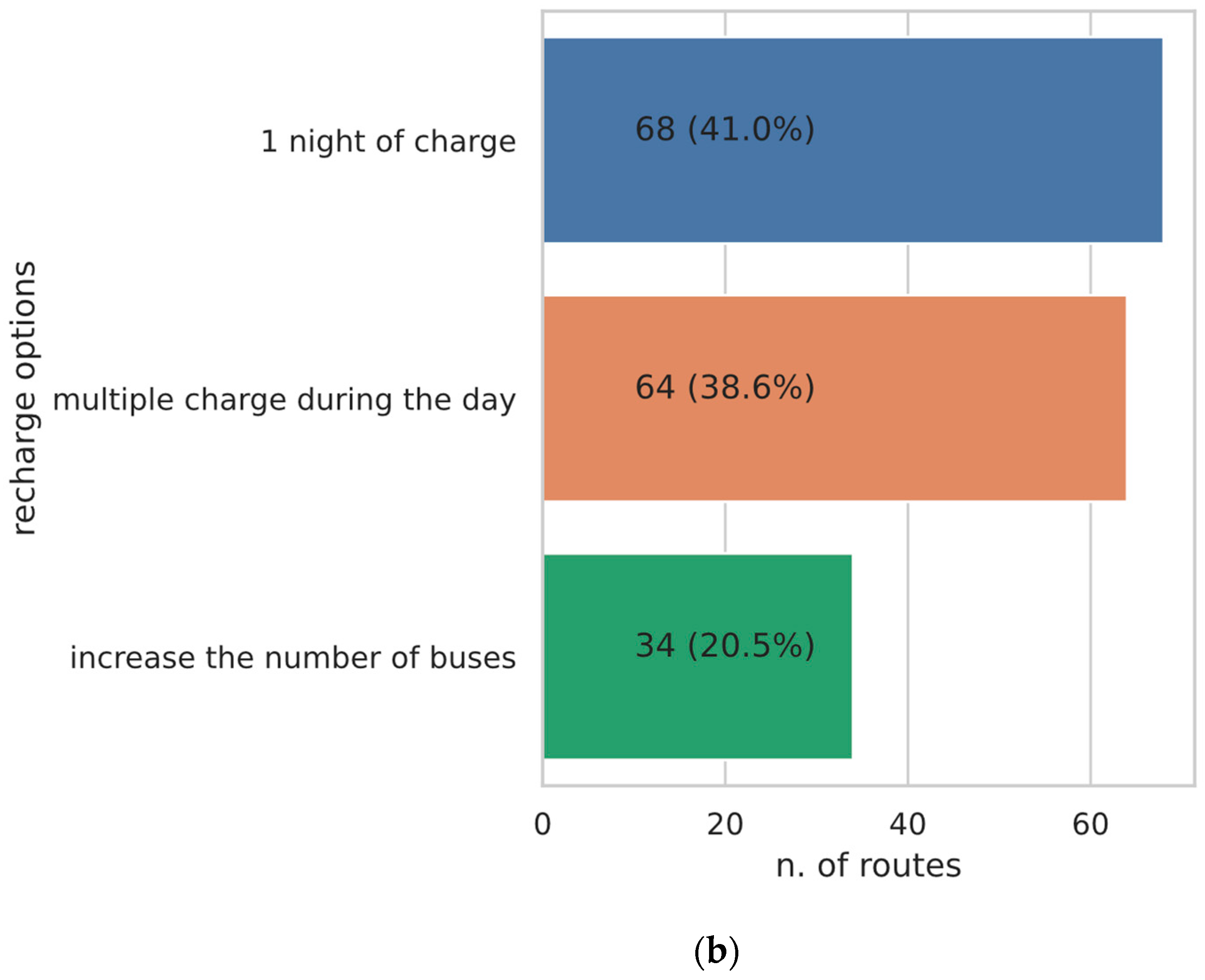 Wevj 14 00091 g007b Wevj 14 00091 g007b
