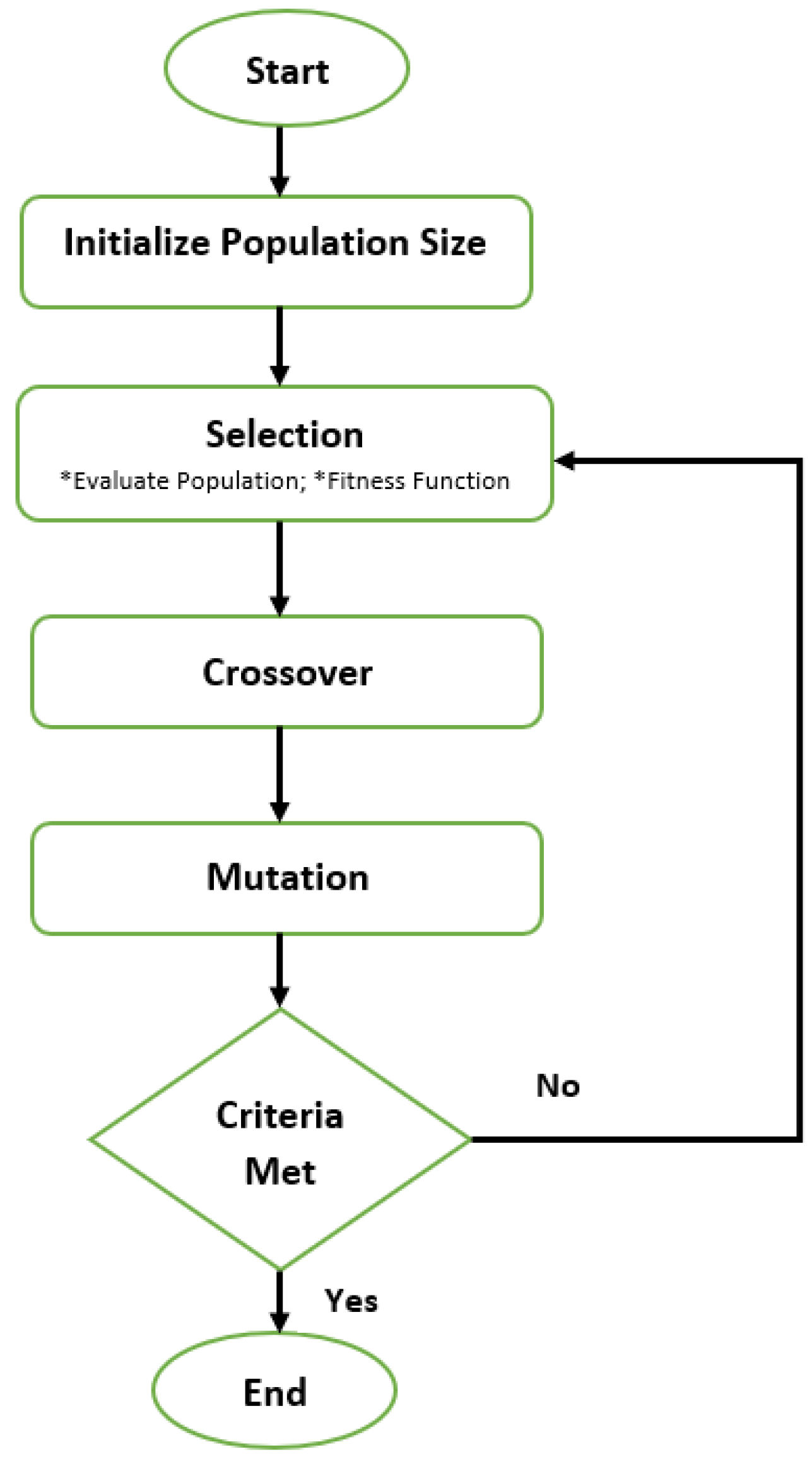 Wevj 14 00095 g003 Wevj 14 00095 g003