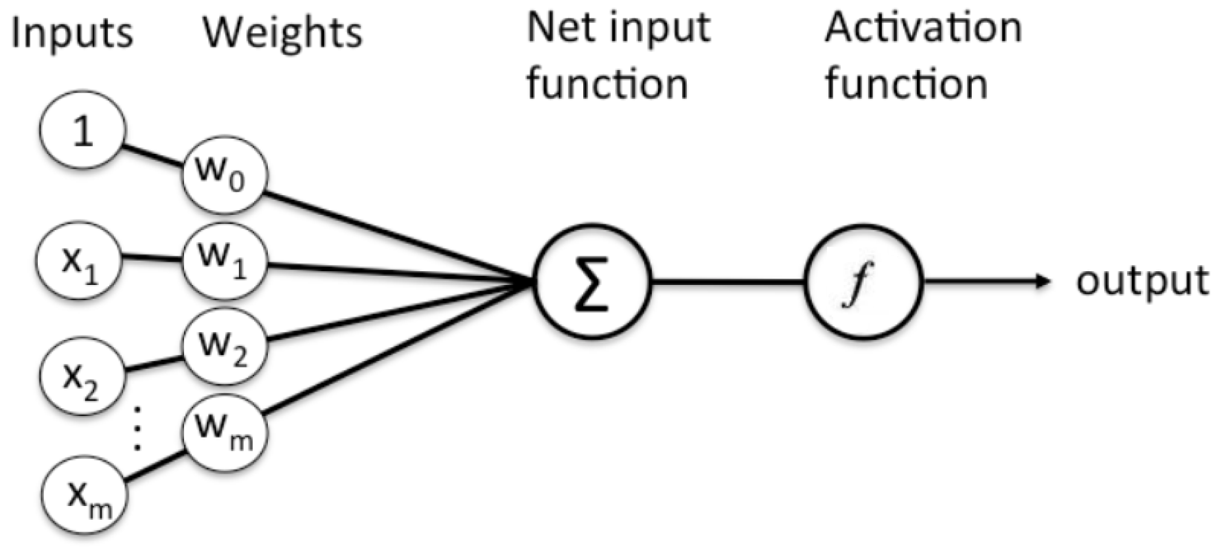 Wevj 14 00095 g005 Wevj 14 00095 g005