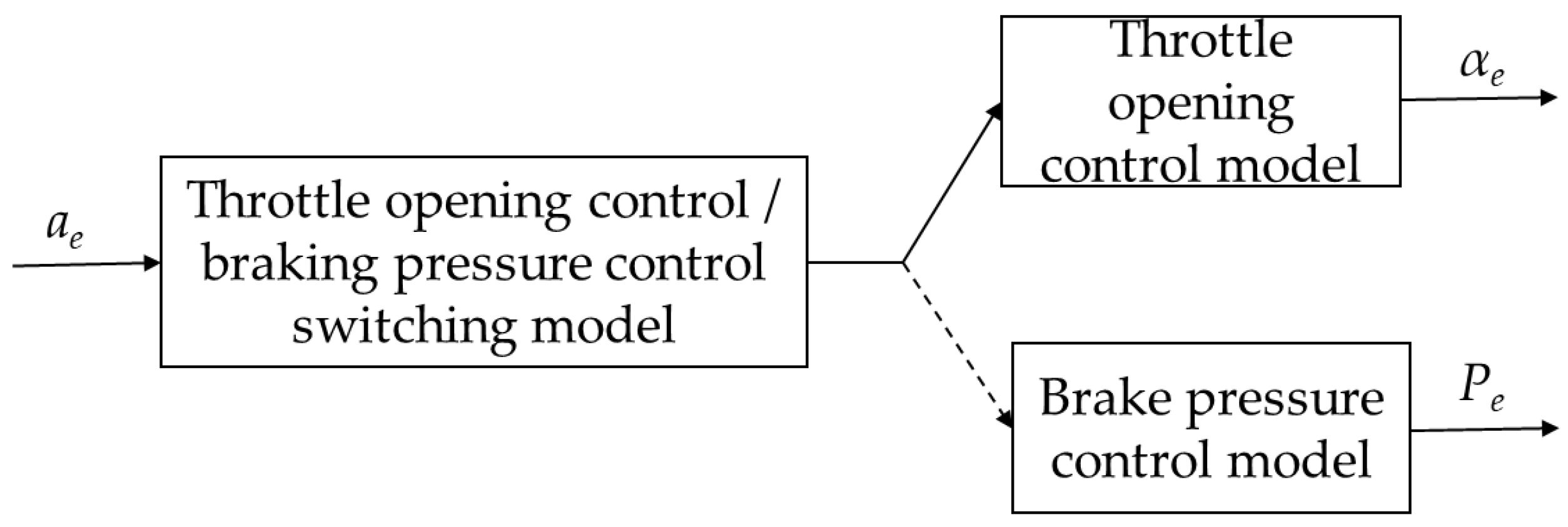 Full-scale testing of a novel slip control braking system for