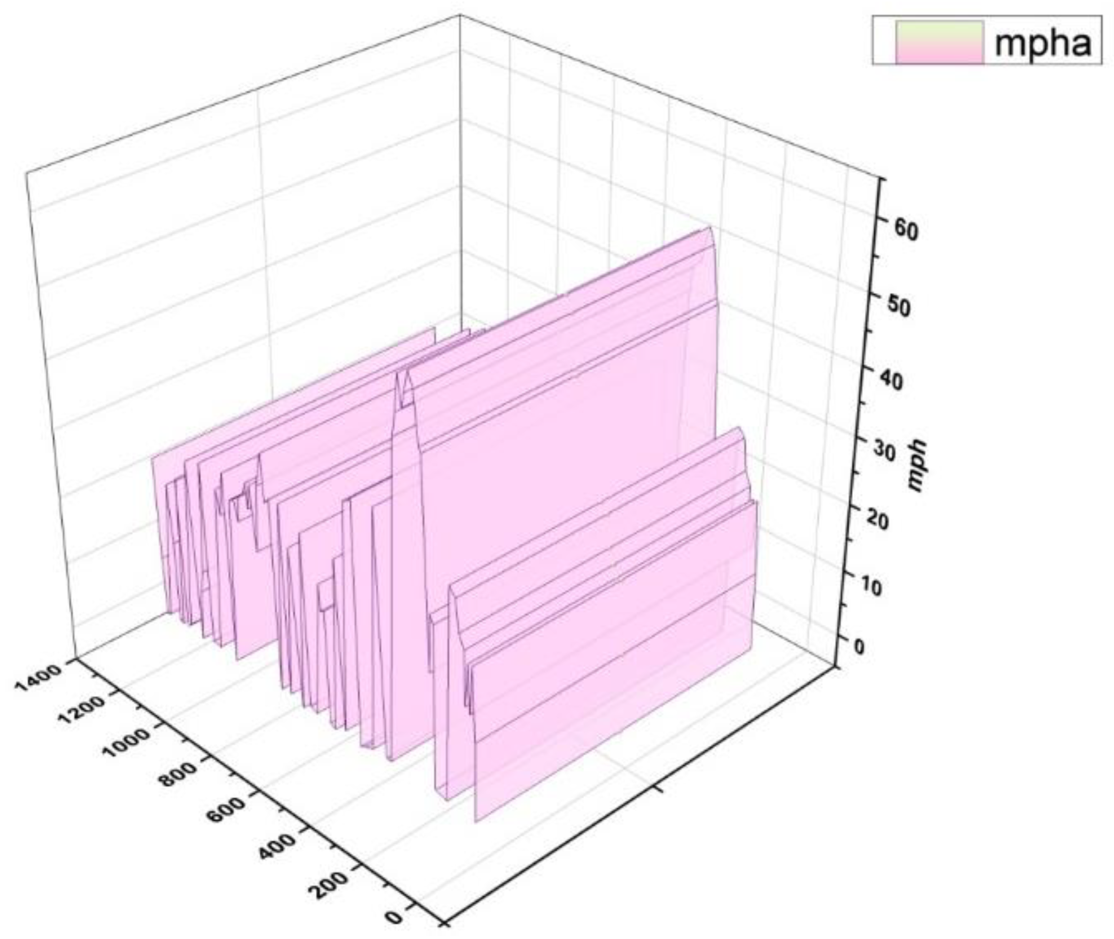 Wevj 14 00101 g009 Wevj 14 00101 g009