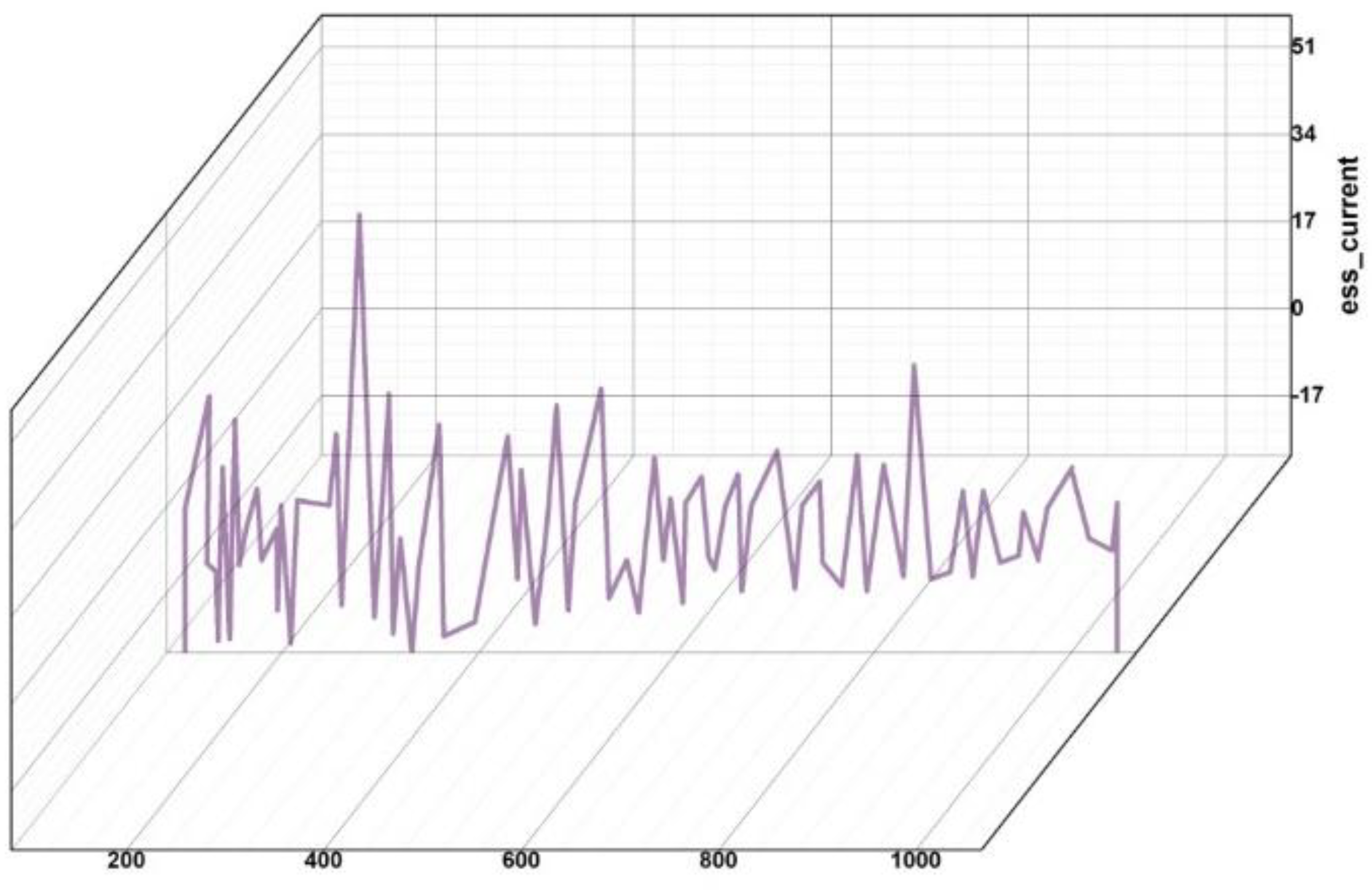 Wevj 14 00101 g010 Wevj 14 00101 g010