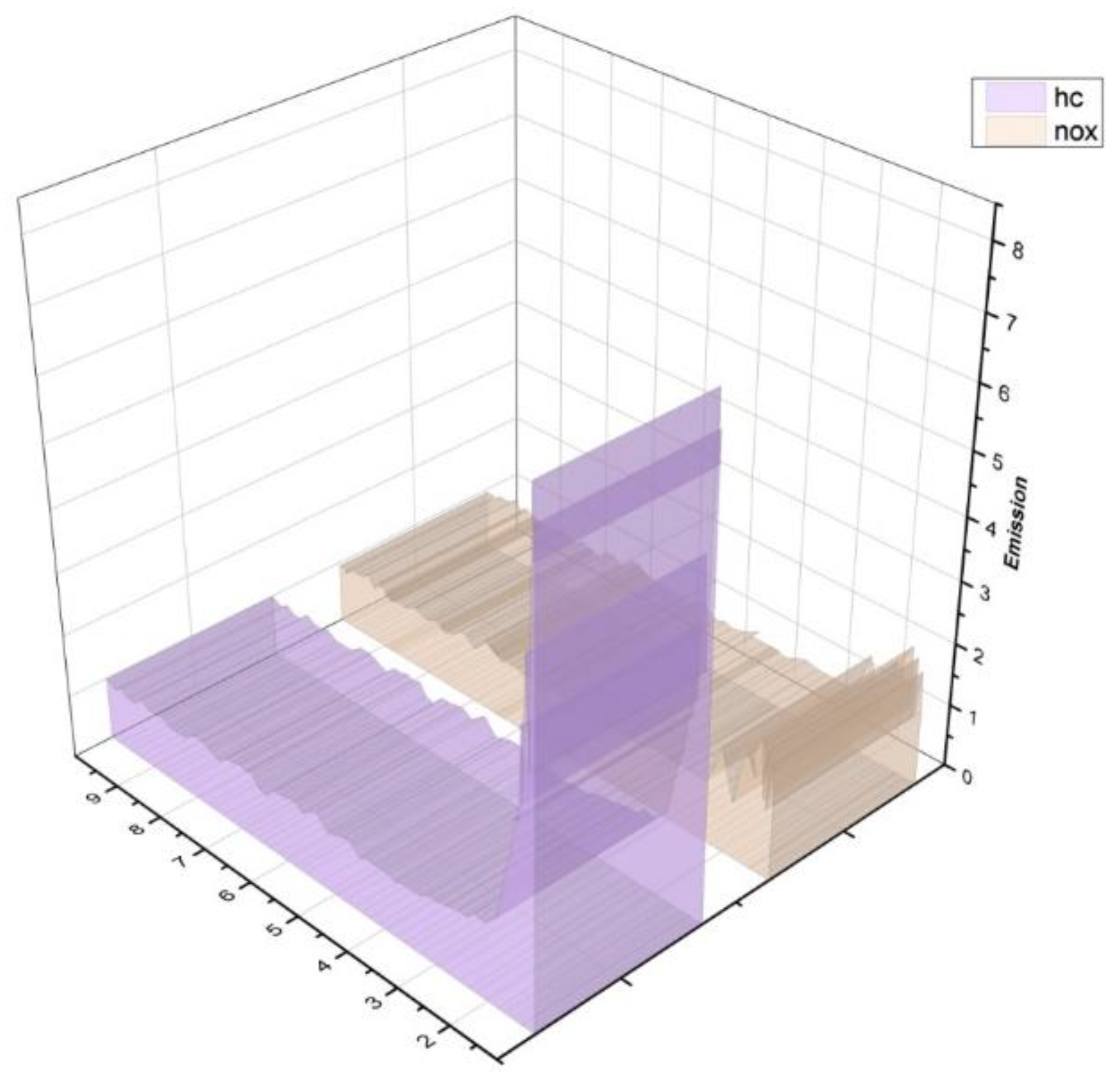 Wevj 14 00101 g011 Wevj 14 00101 g011