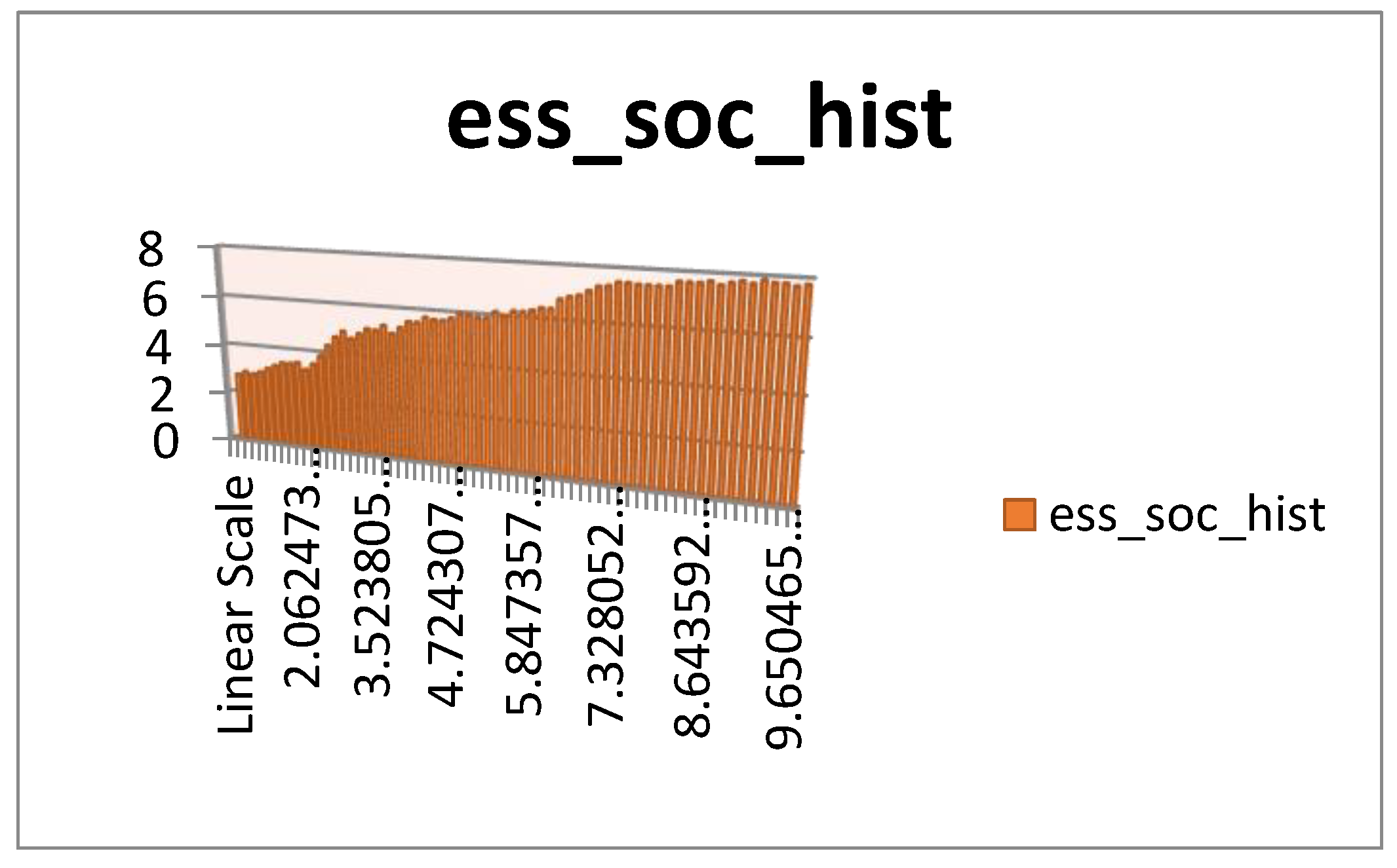 Wevj 14 00101 g012 Wevj 14 00101 g012