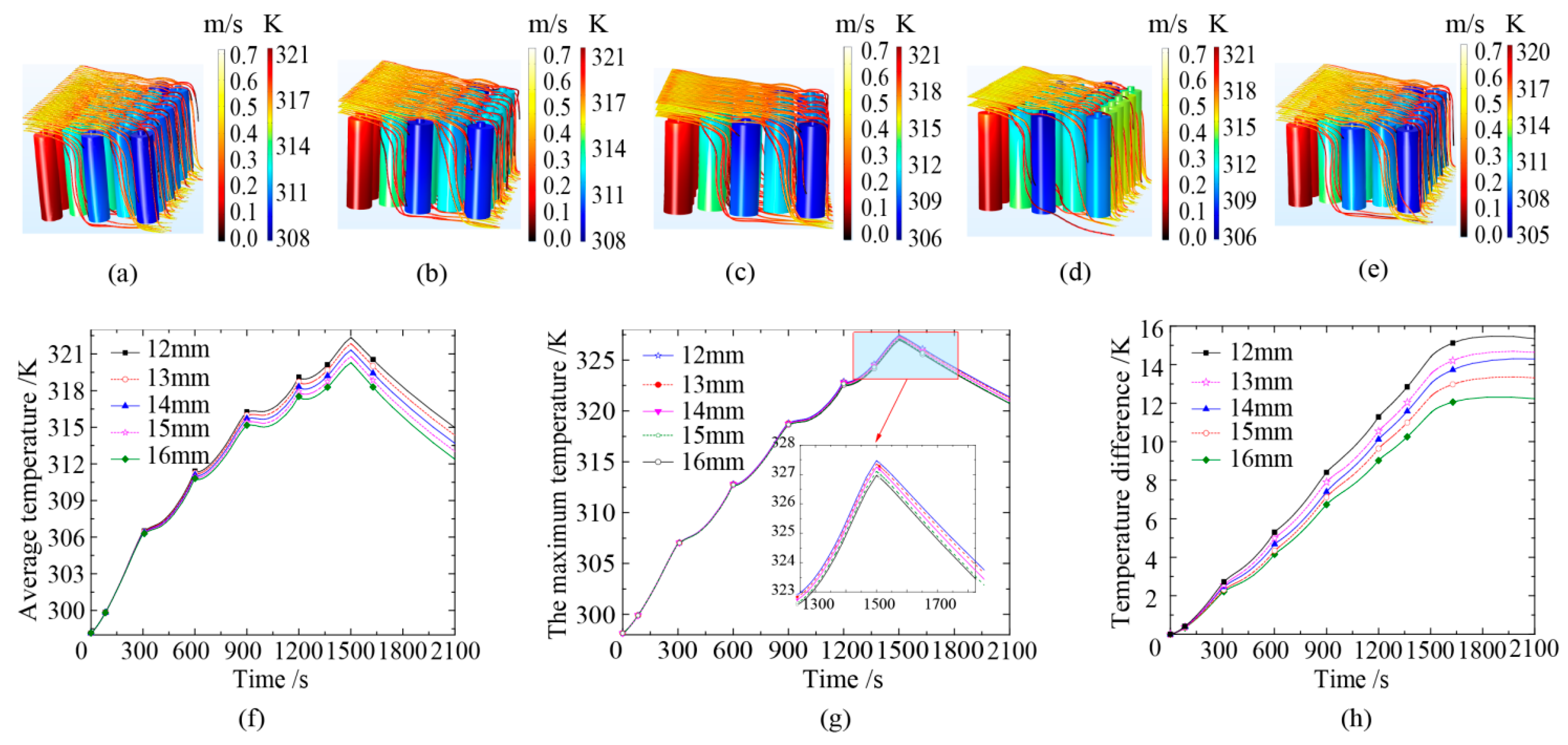 Wevj 14 00113 g006 Wevj 14 00113 g006