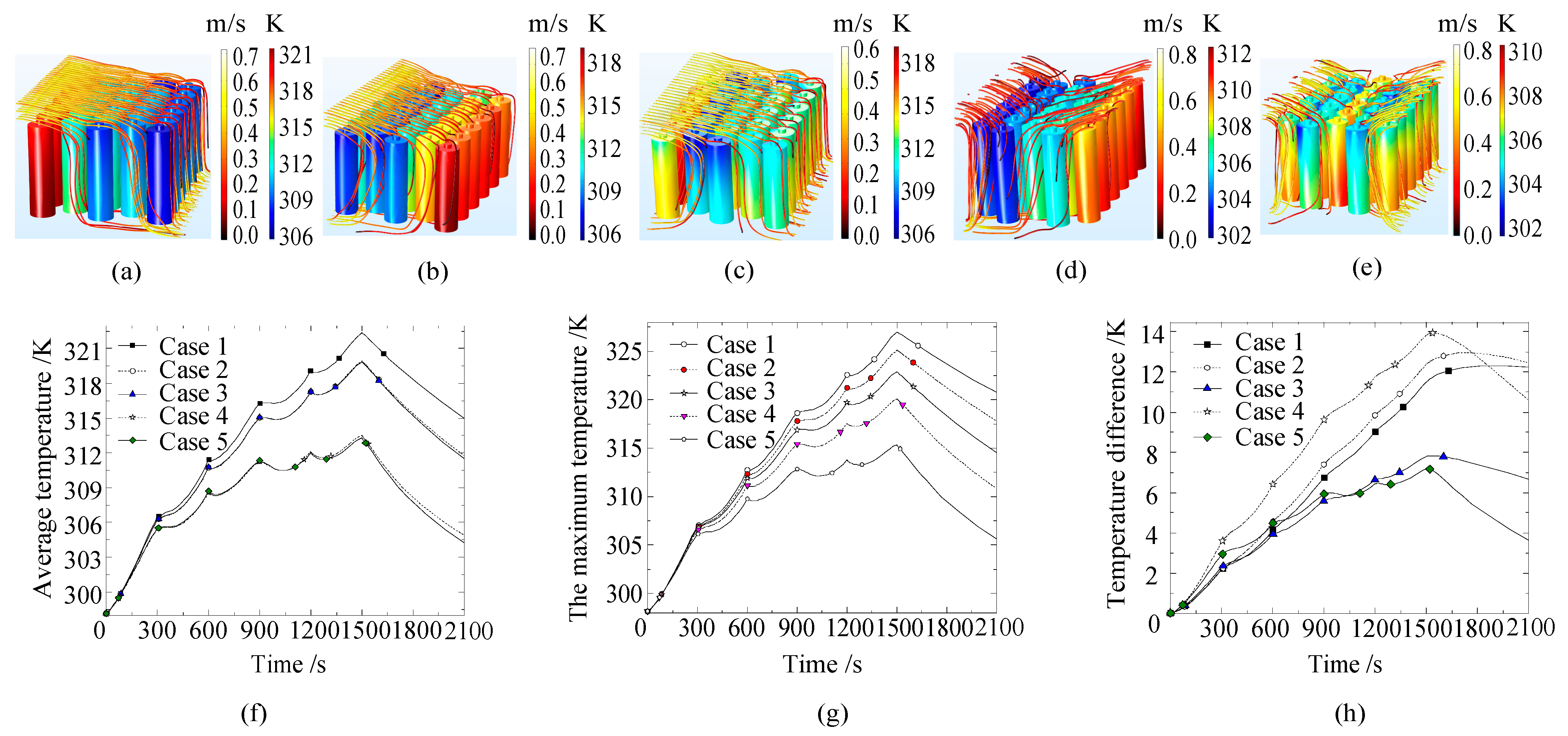 Wevj 14 00113 g008 Wevj 14 00113 g008