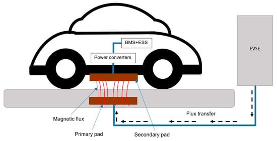 The magnet, an innovative element for electric cars - Blog - IMA