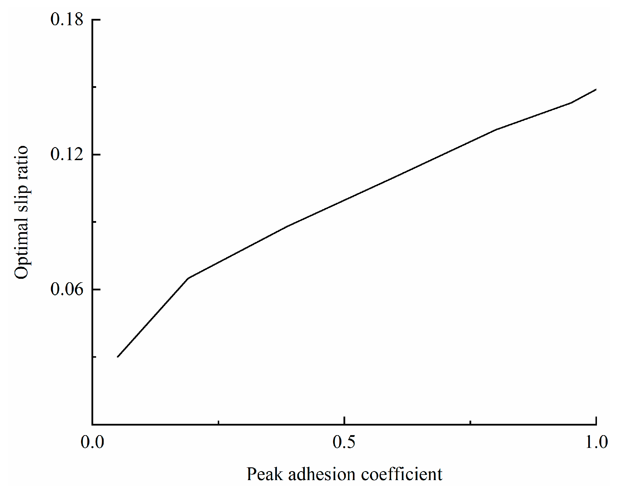 Wevj 14 00119 g004 Wevj 14 00119 g004