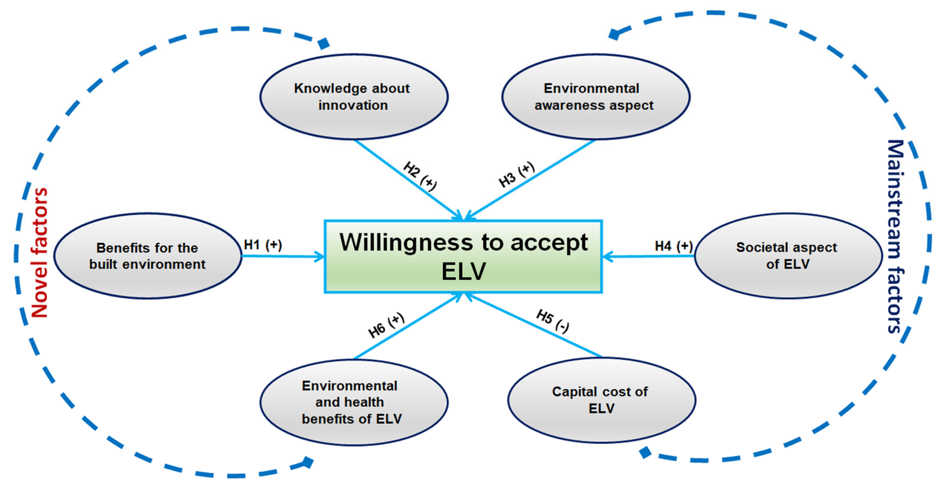 Wevj 14 00125 g001 Wevj 14 00125 g001