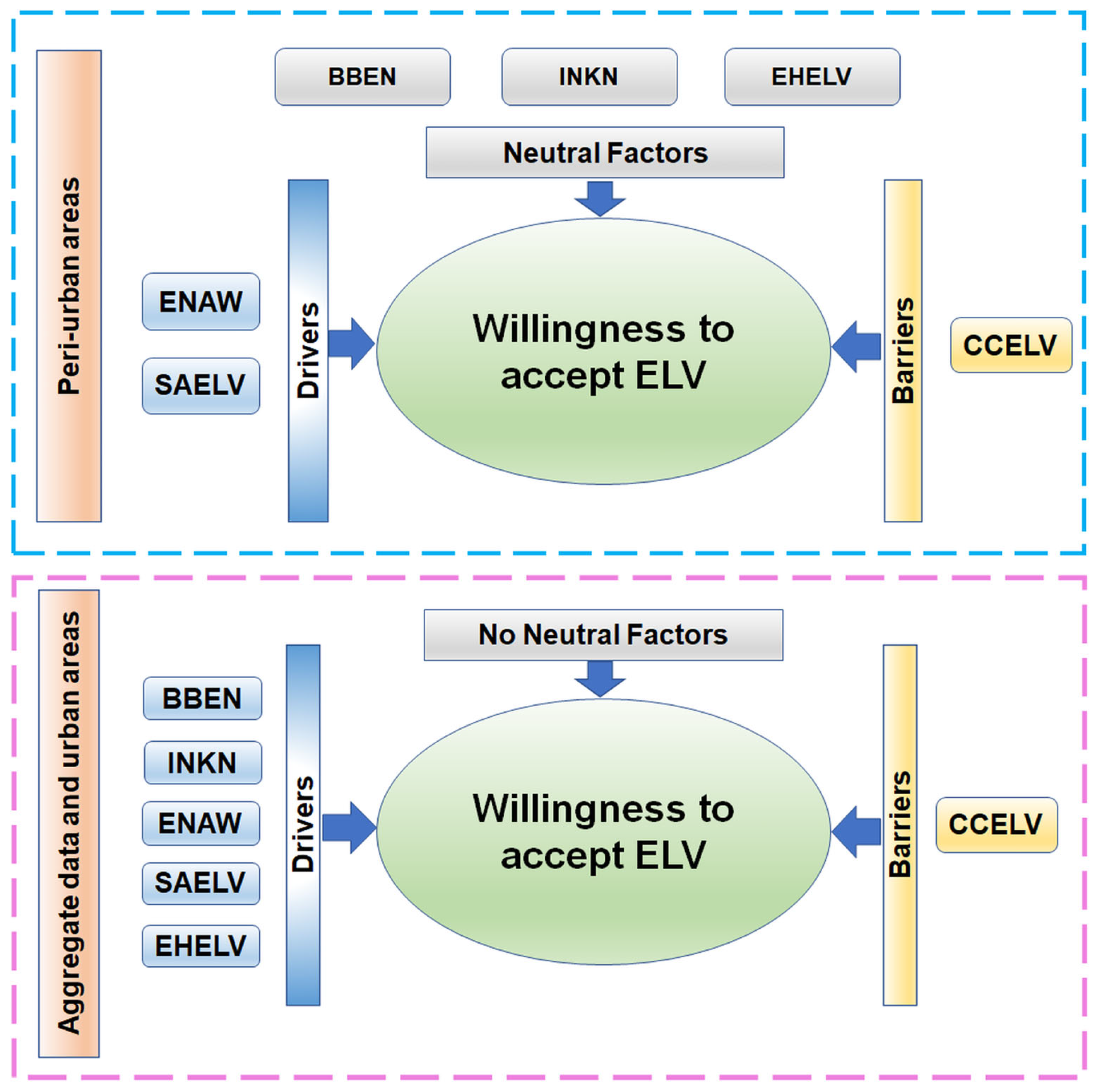 Wevj 14 00125 g003 Wevj 14 00125 g003