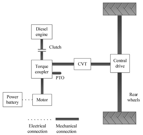 WEVJ | Free Full-Text | Research on Global Optimal Energy Management ...