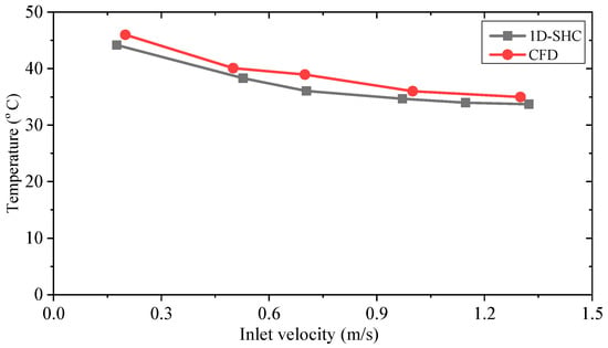 WEVJ | Free Full-Text | Thermal Analysis of a Flux-Switching