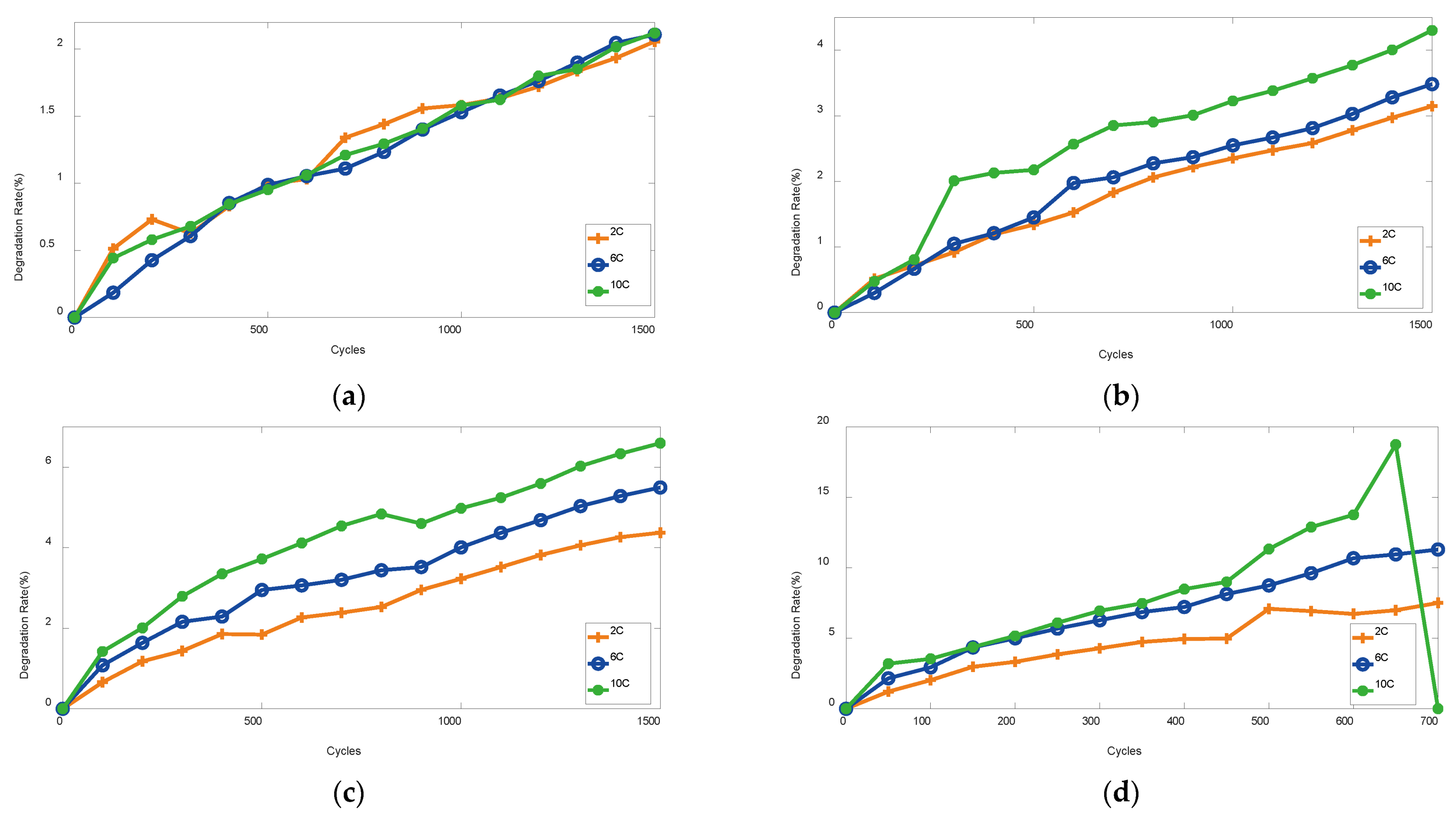 Wevj 14 00153 g003 Wevj 14 00153 g003