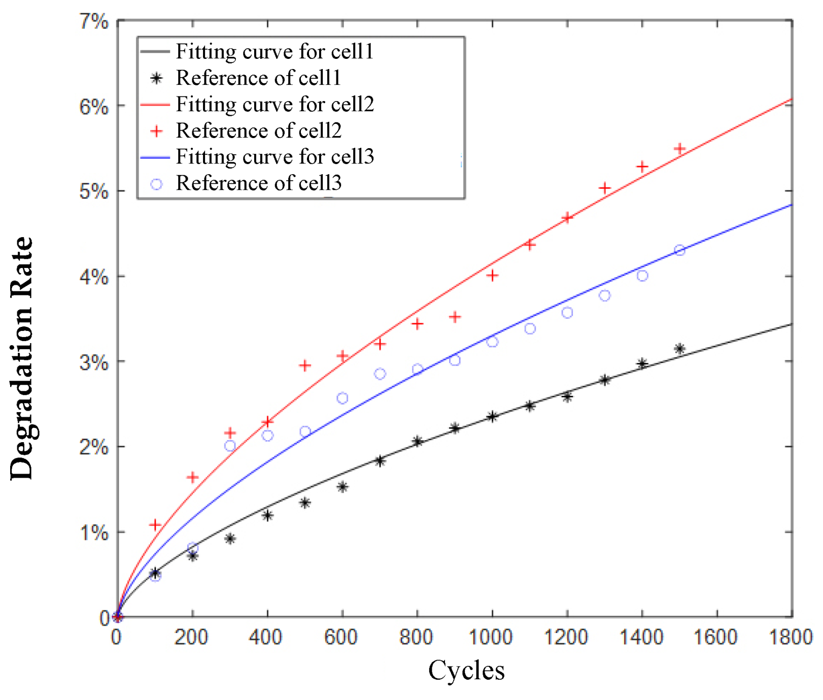 Wevj 14 00153 g005 Wevj 14 00153 g005