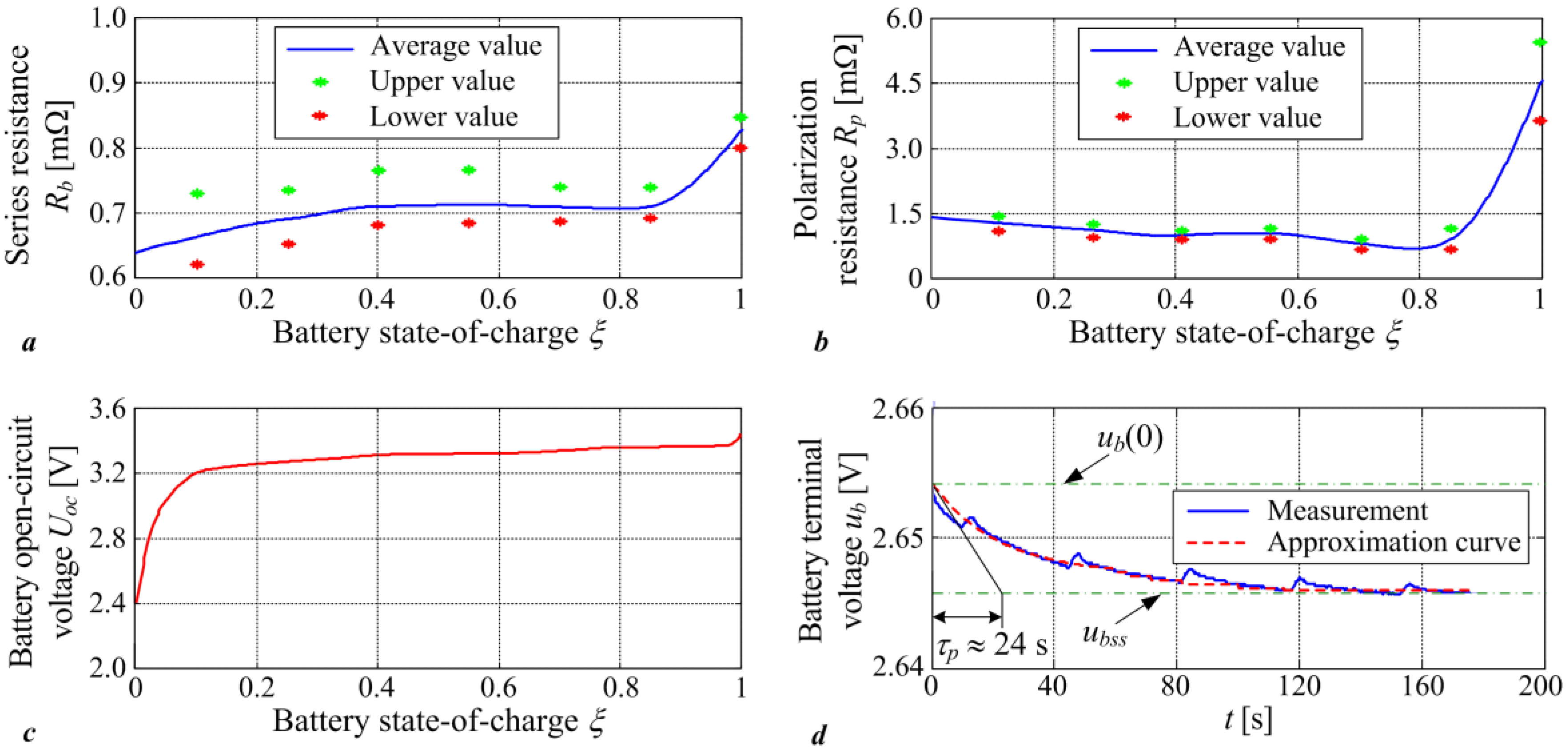 Wevj 14 00155 g001 Wevj 14 00155 g001