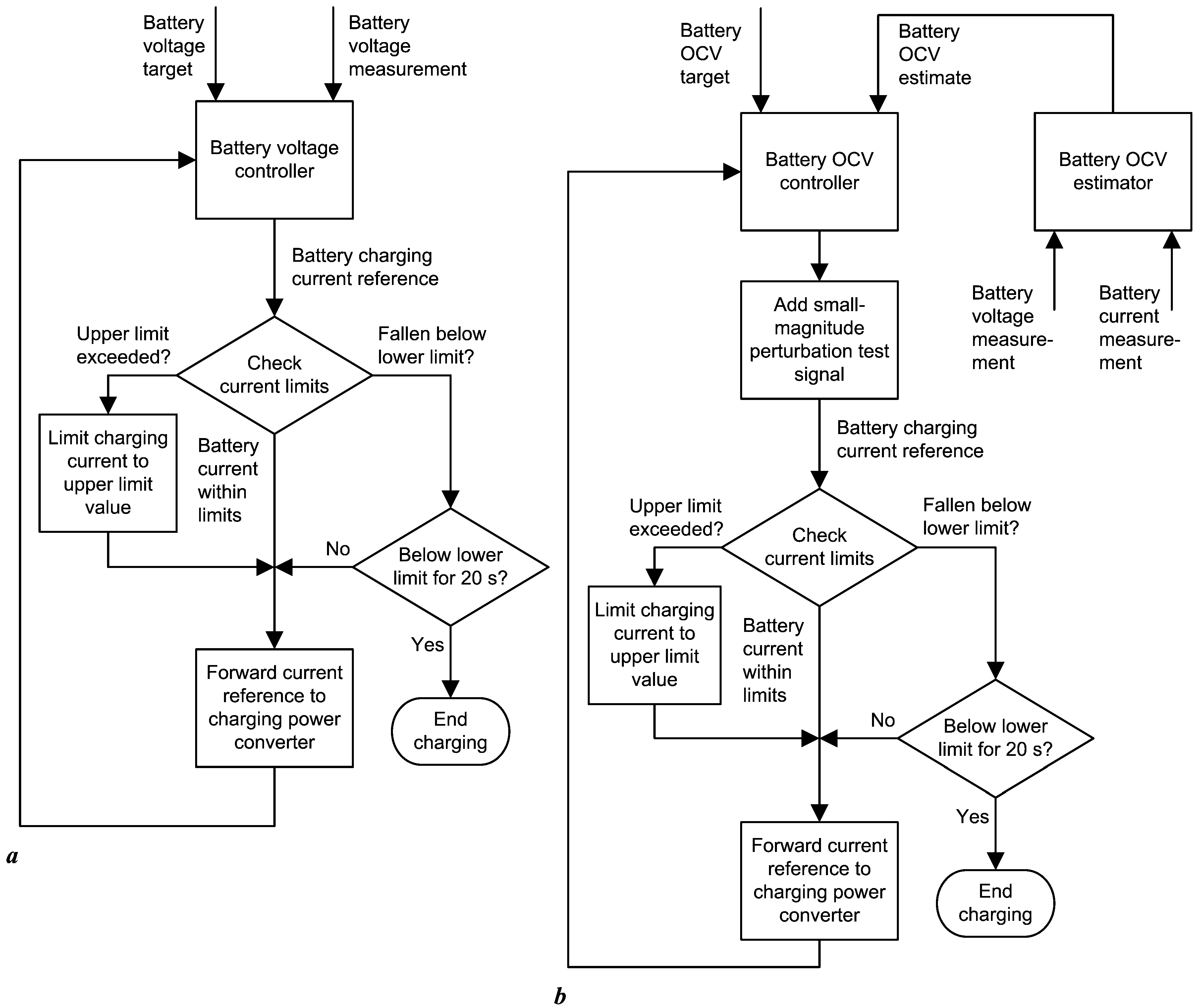 Wevj 14 00155 g002 Wevj 14 00155 g002